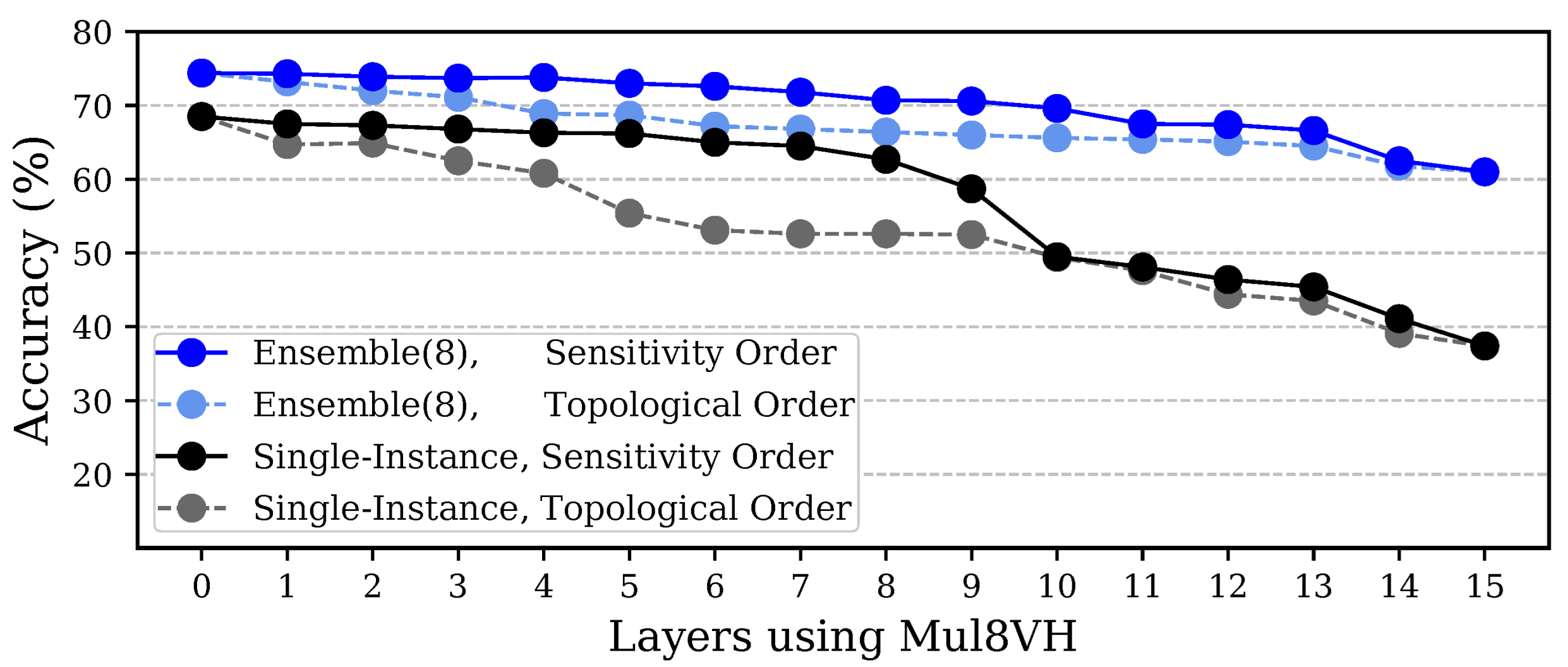 Micromachines 13 01143 g005