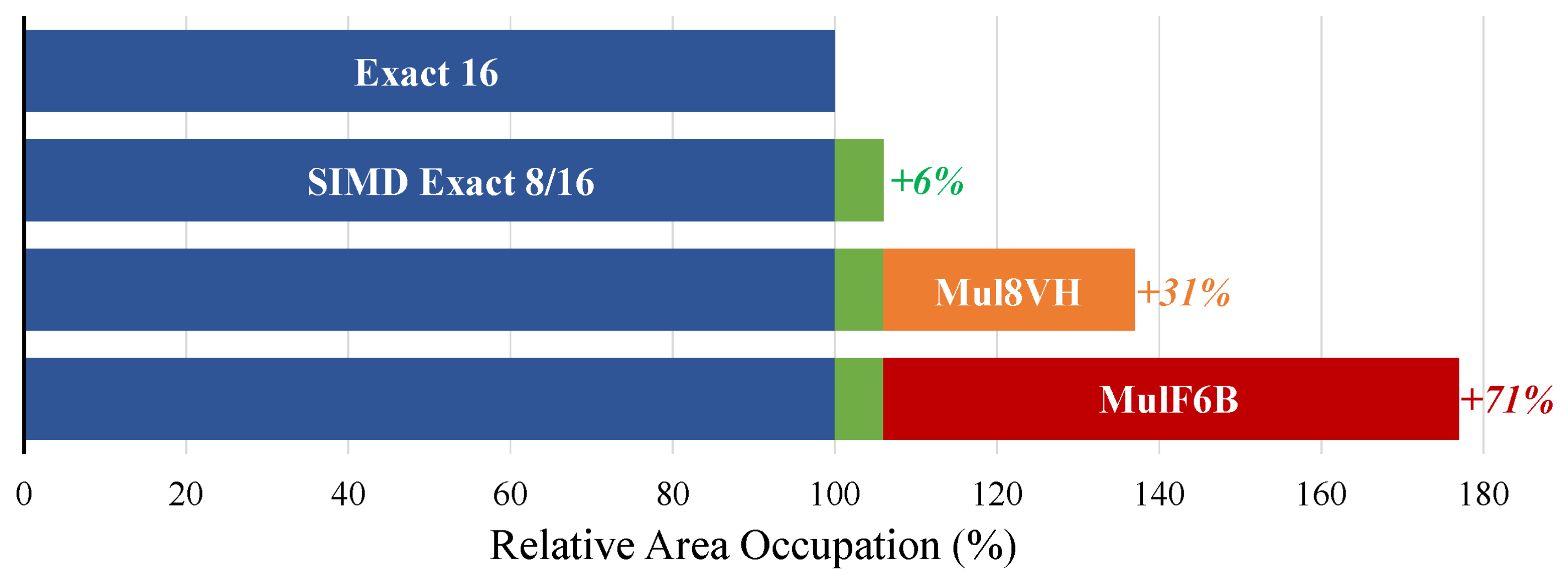 Micromachines 13 01143 g006