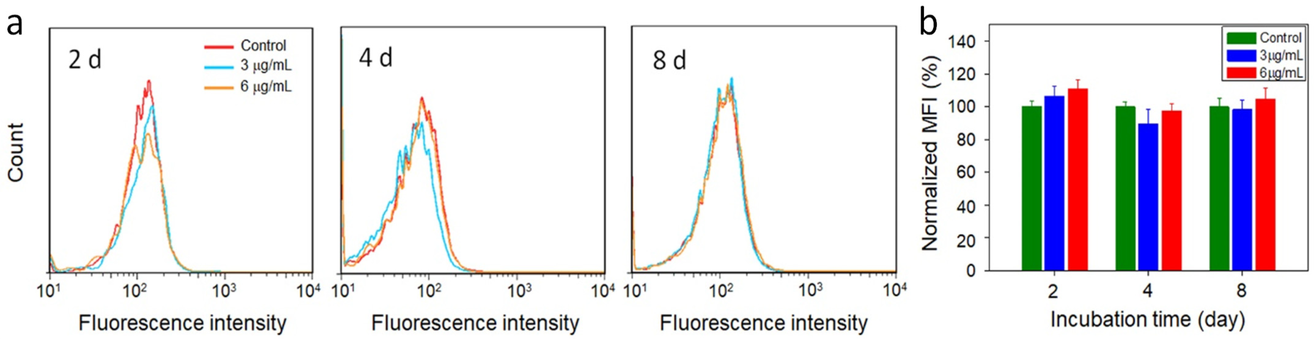 Micromachines 13 01144 g004