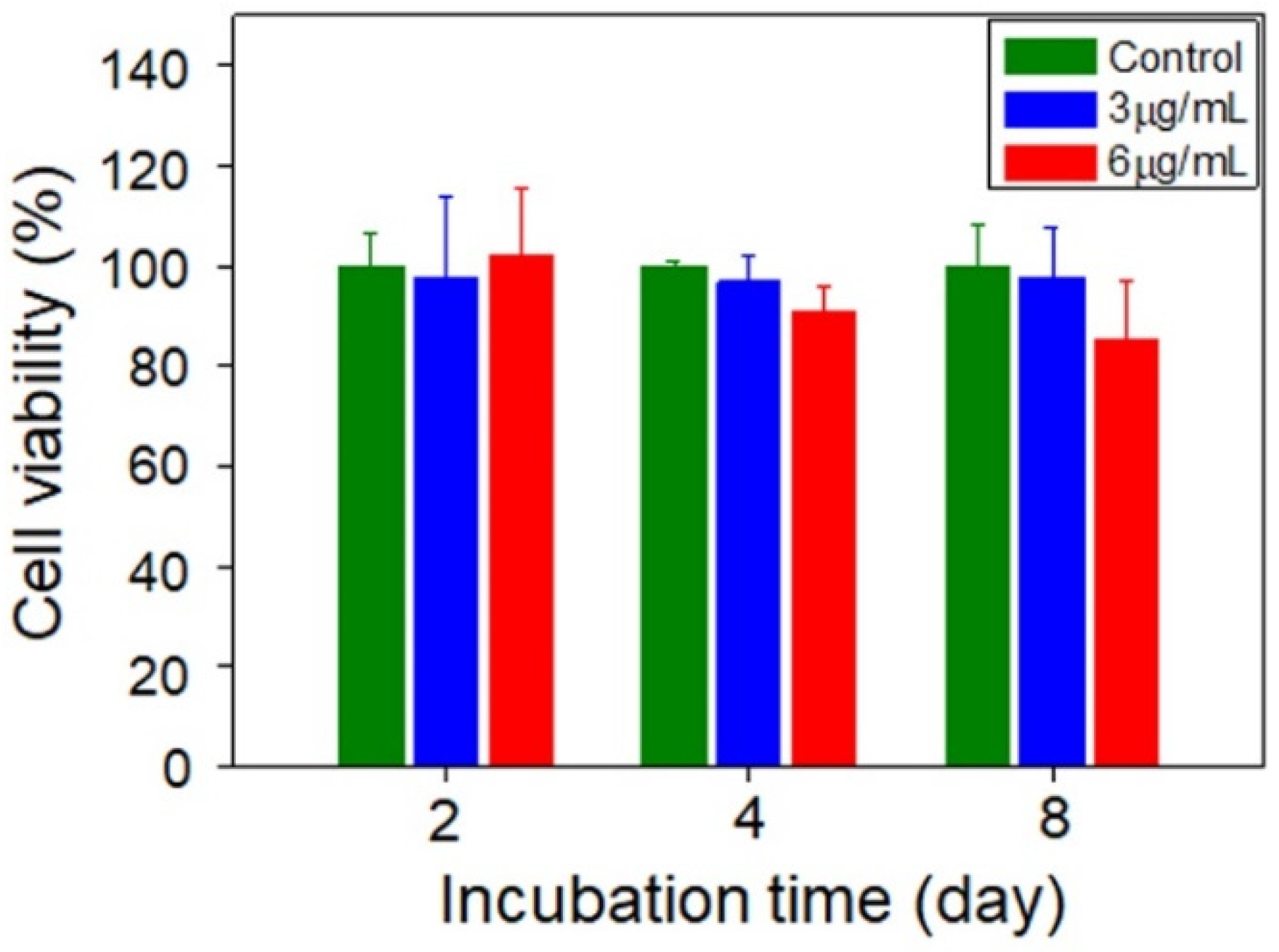 Micromachines 13 01144 g005