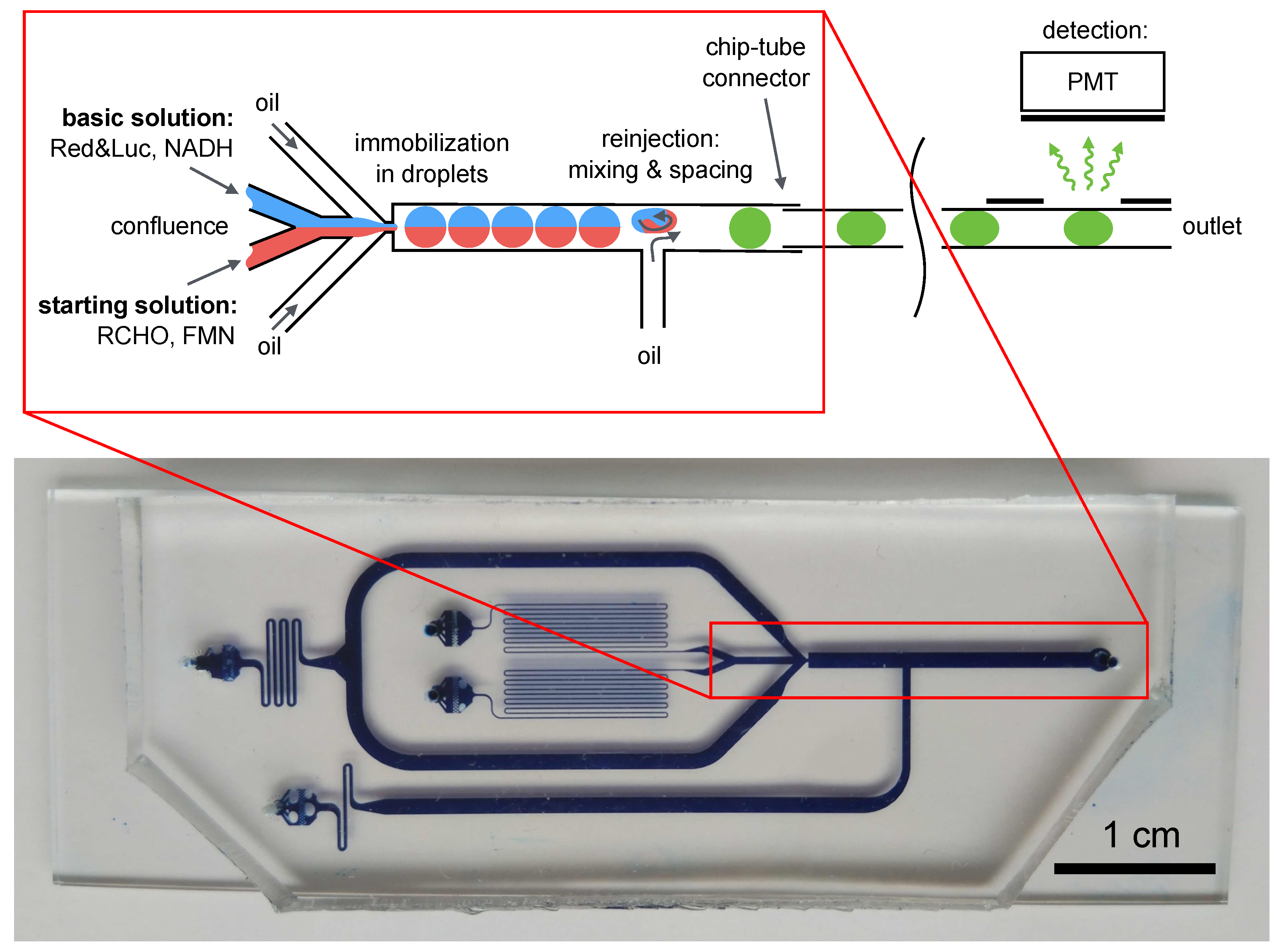 Micromachines 13 01146 g004