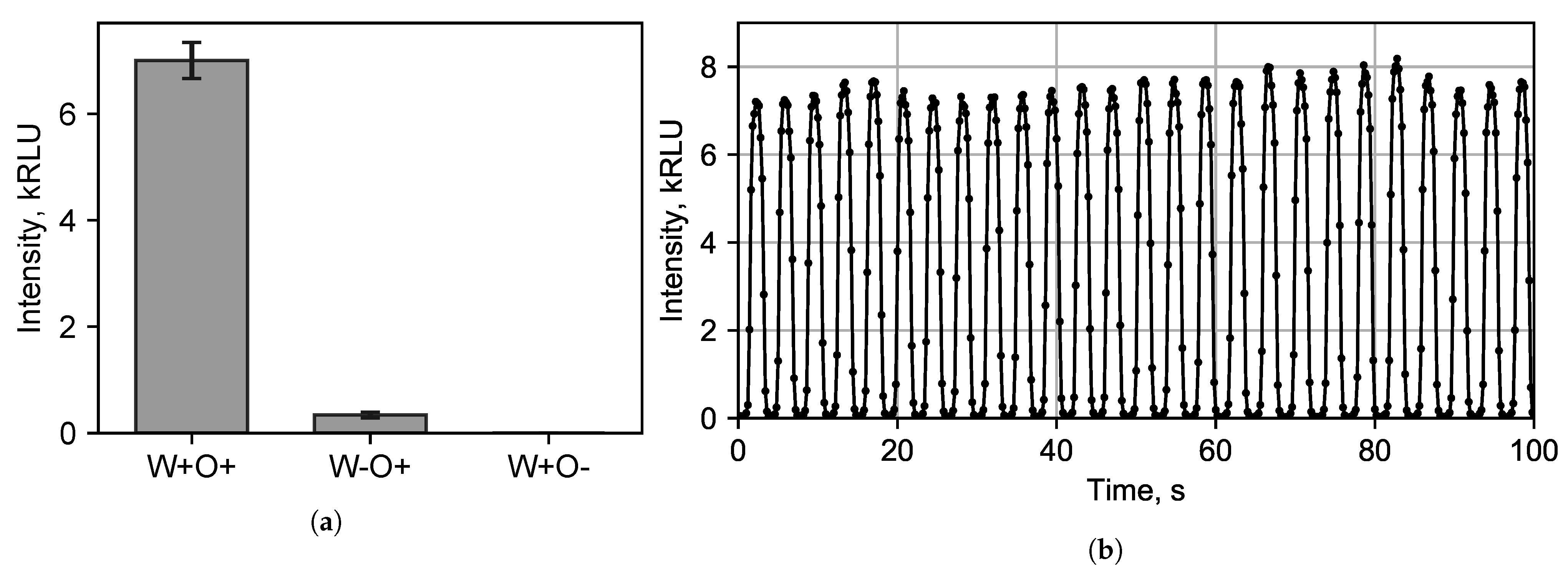 Micromachines 13 01146 g006