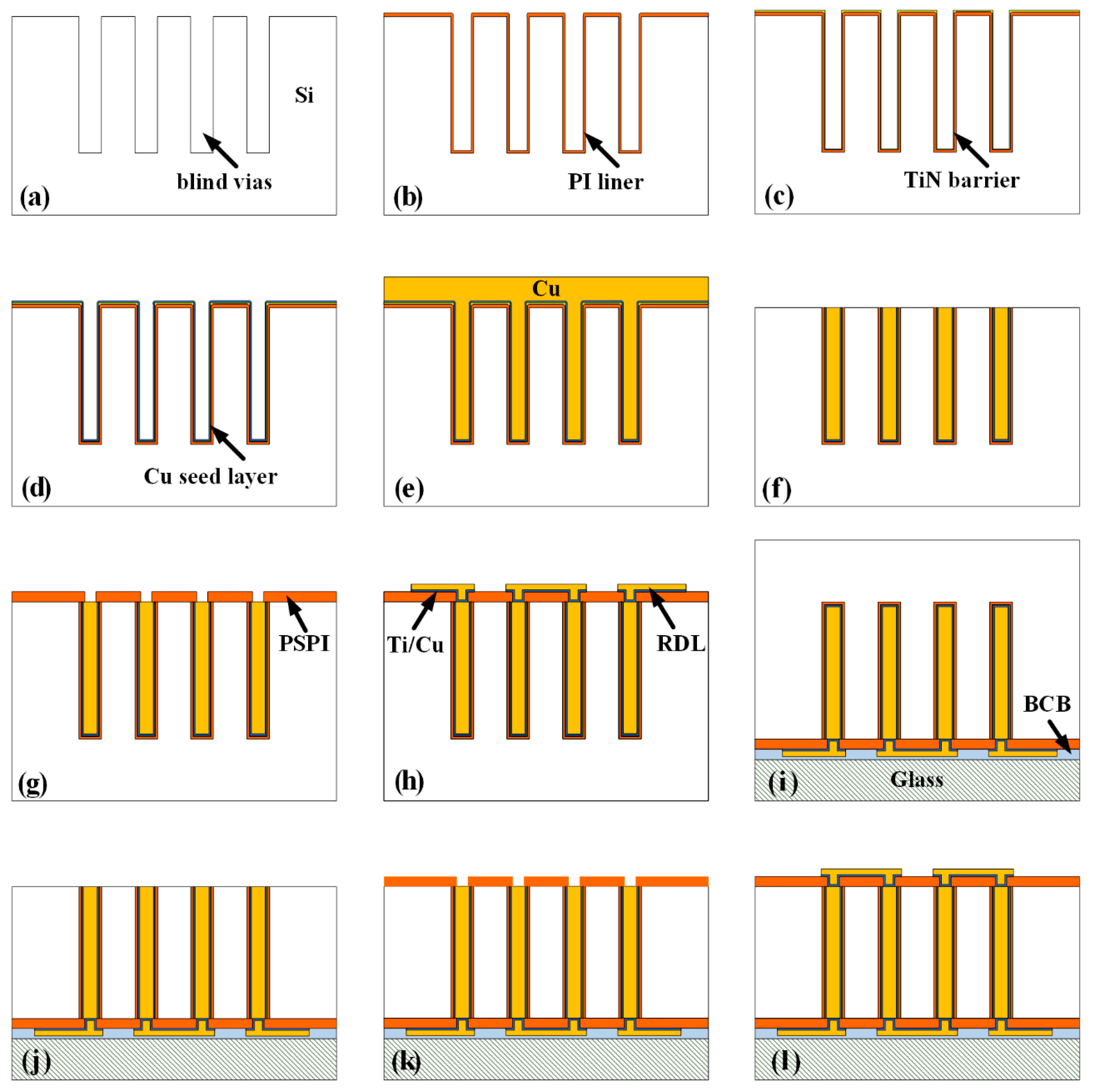 Micromachines 13 01147 g001