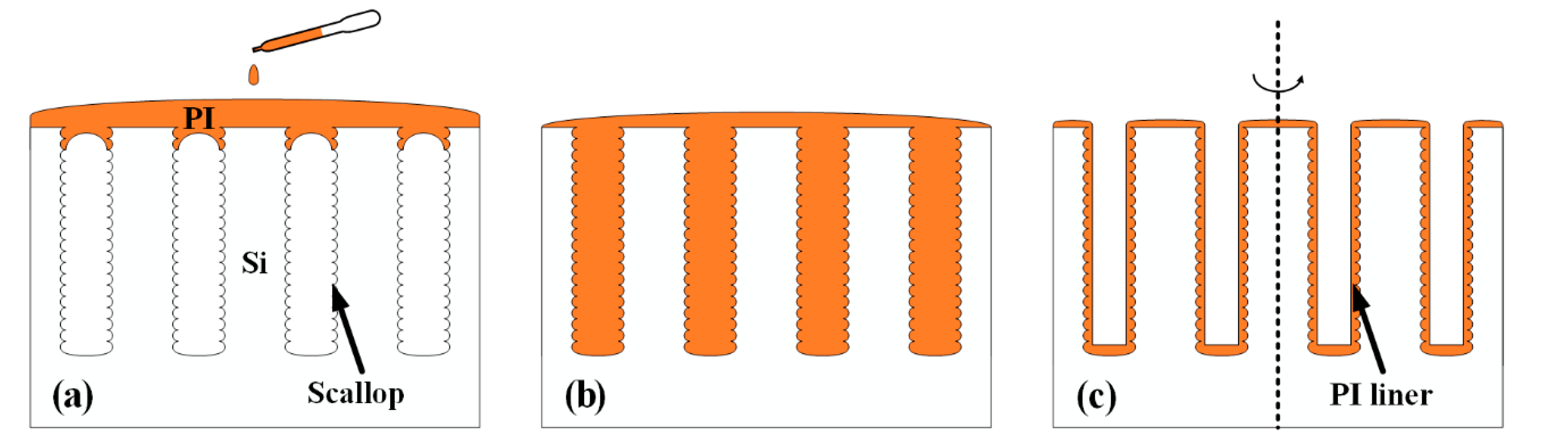 Micromachines 13 01147 g002