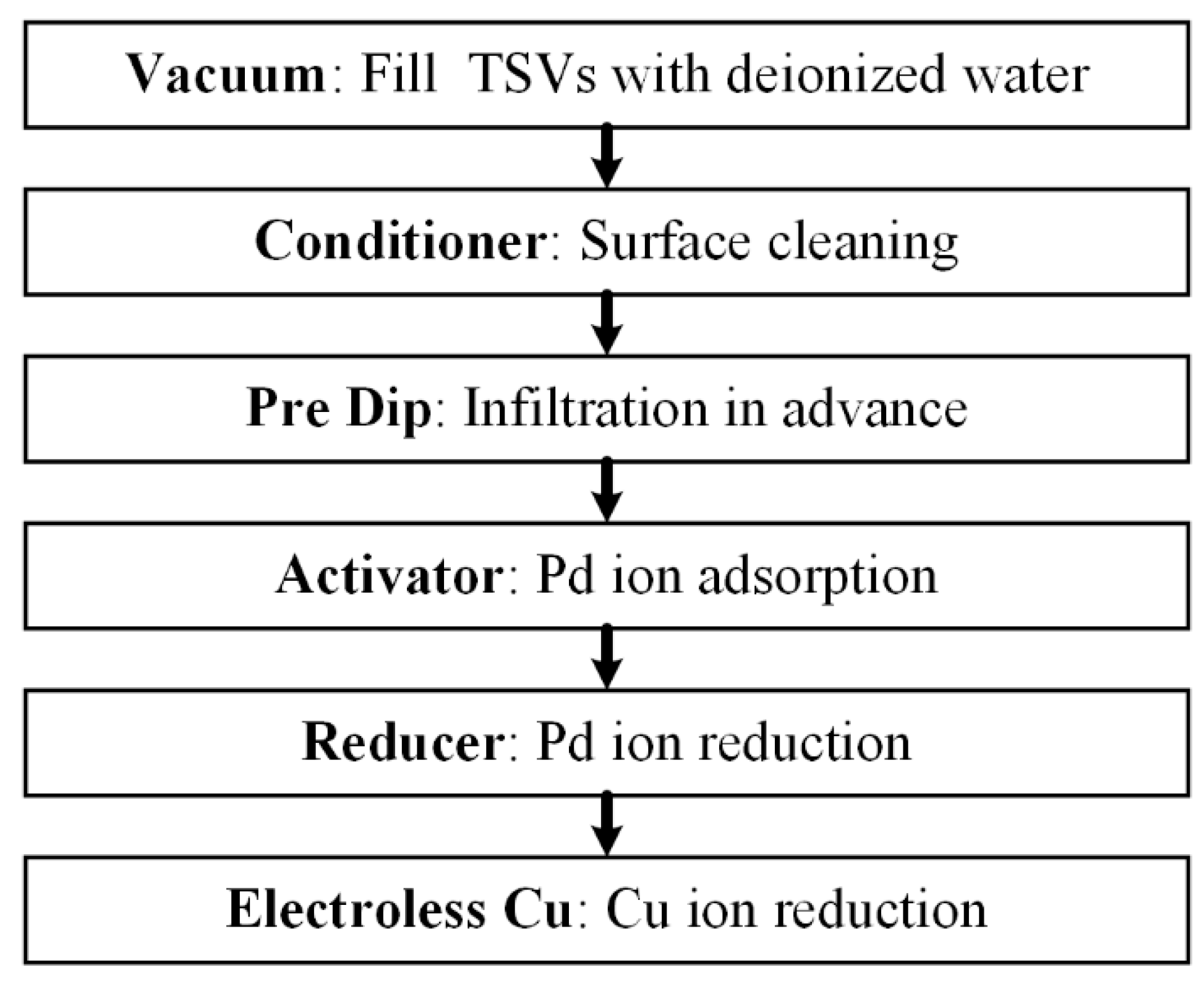 Micromachines 13 01147 g003