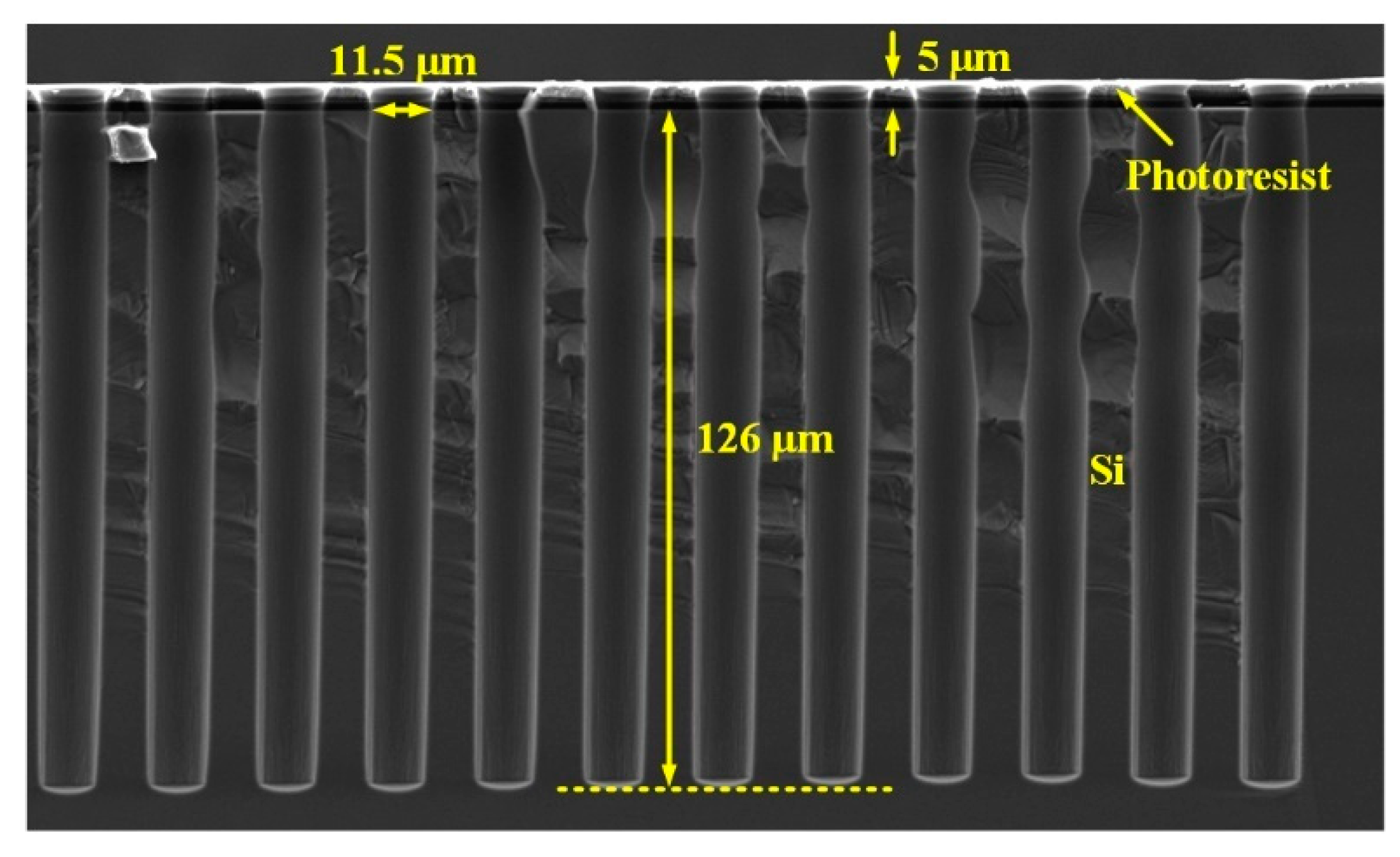 Micromachines 13 01147 g006
