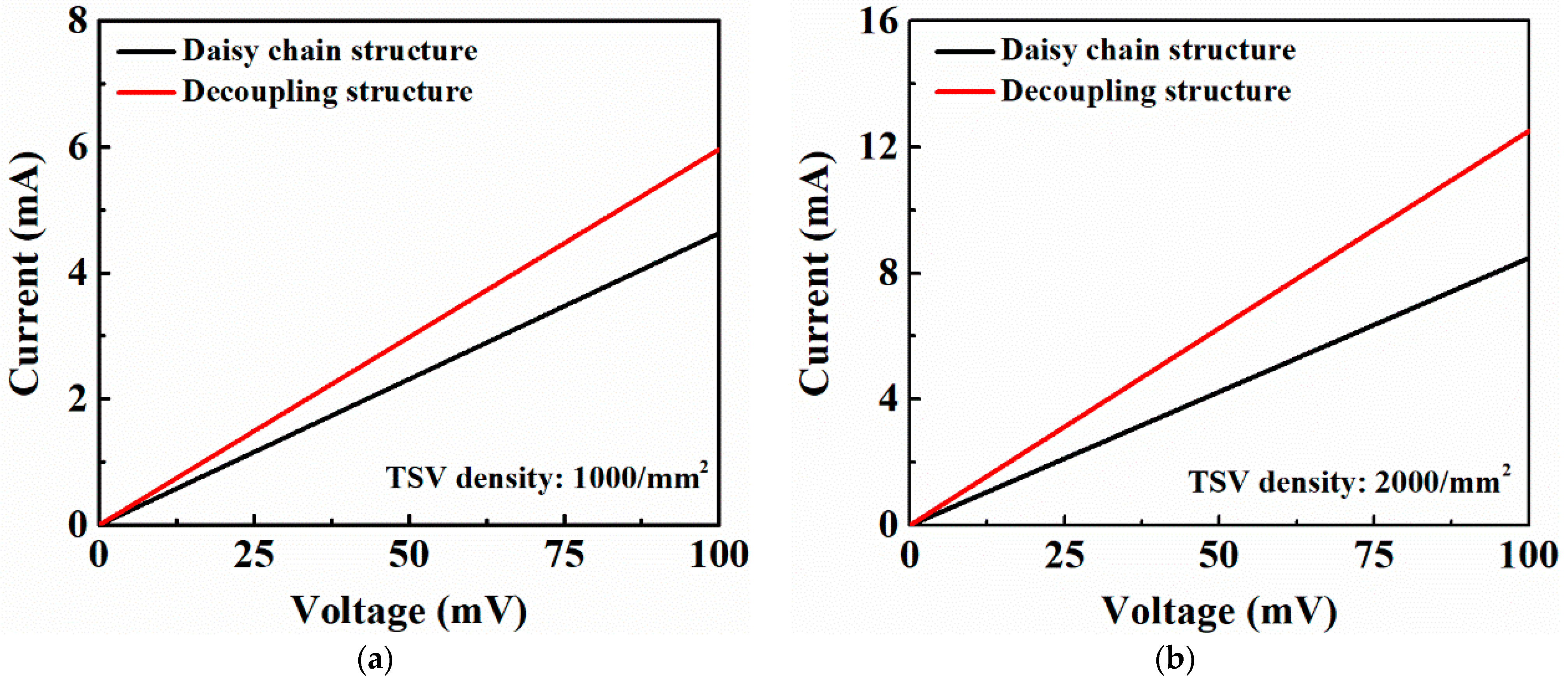 Micromachines 13 01147 g013