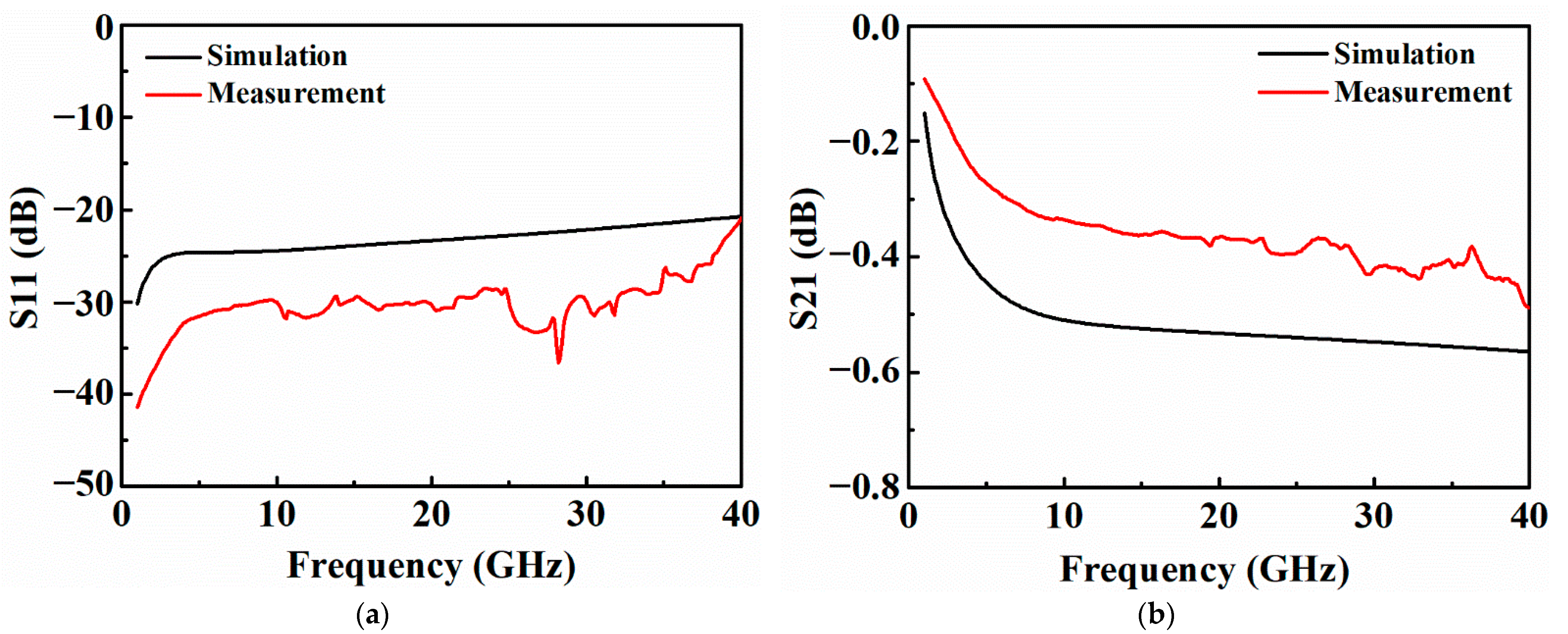 Micromachines 13 01147 g015