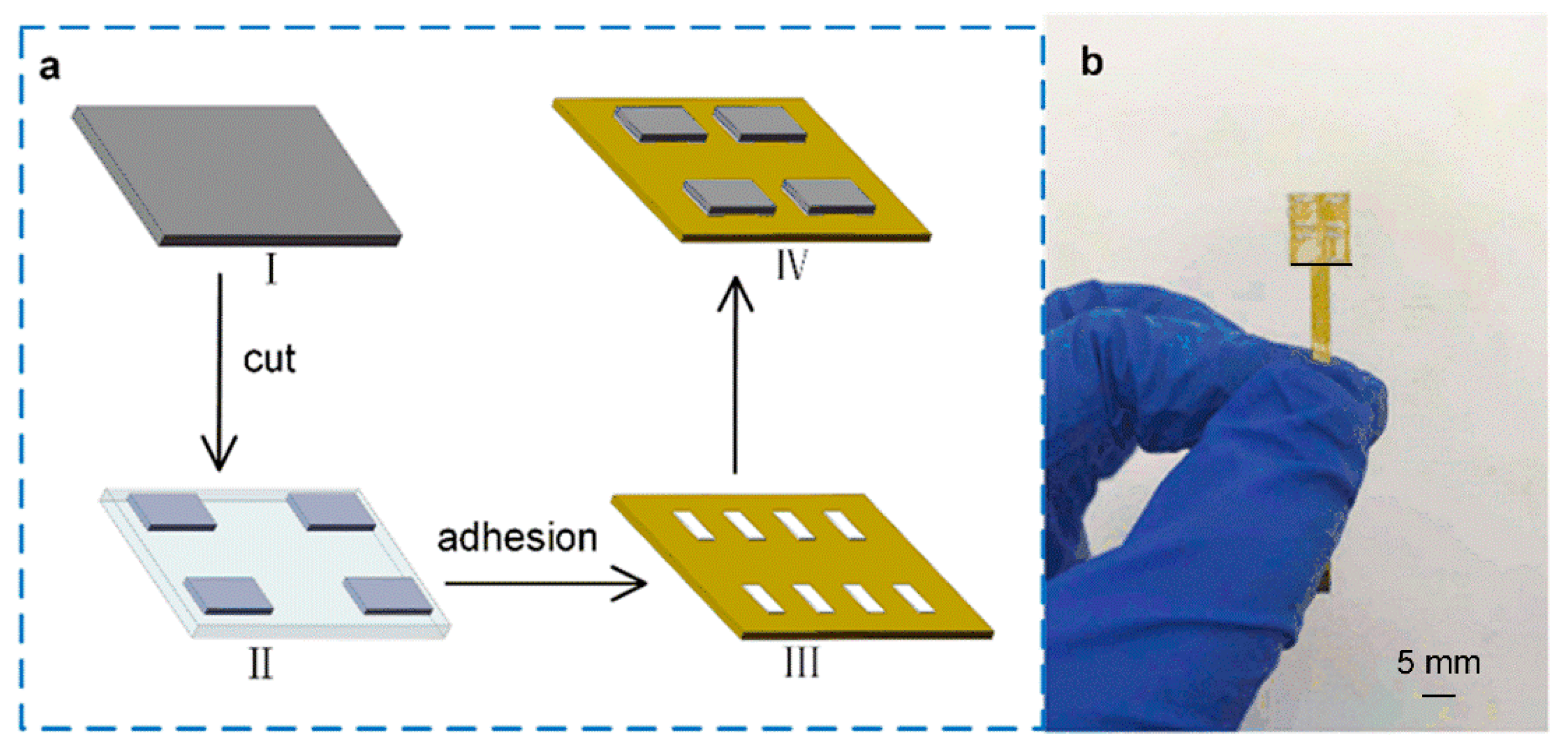 Micromachines 13 01150 g003