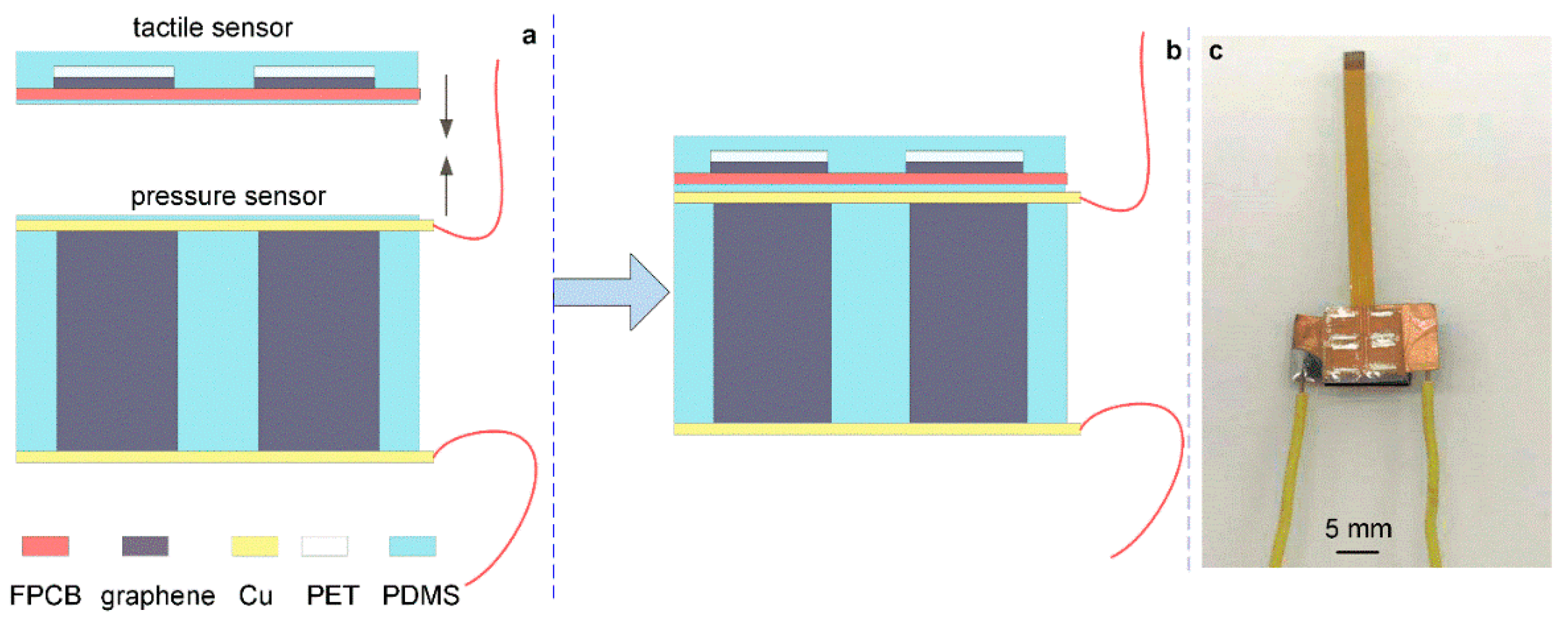 Micromachines 13 01150 g005