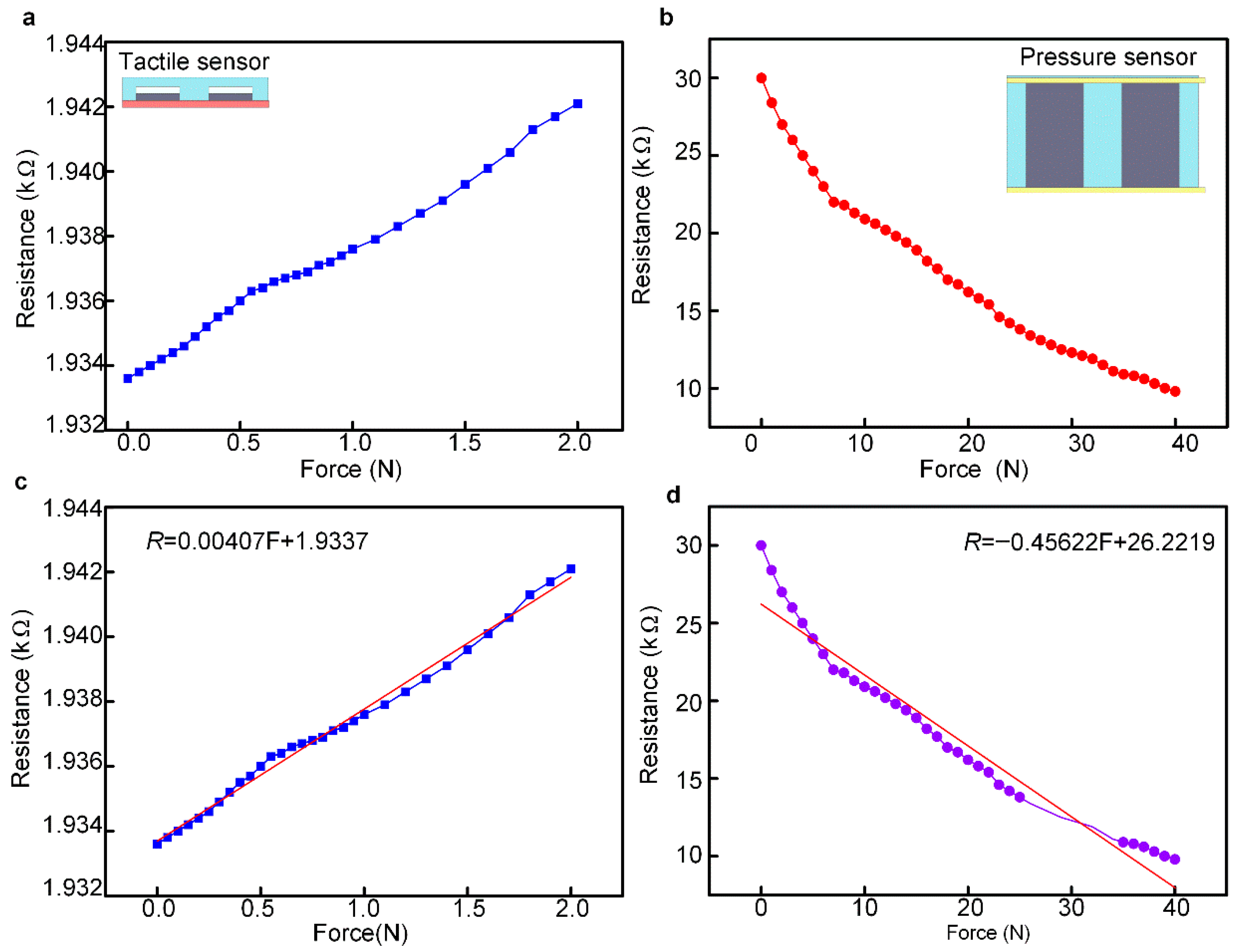Micromachines 13 01150 g007