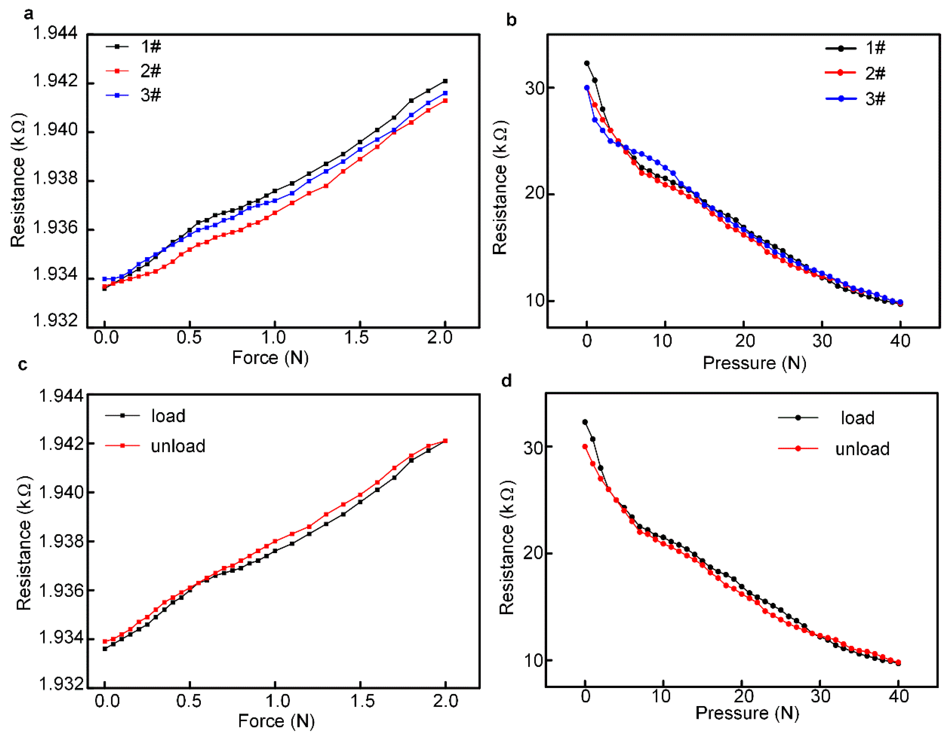 Micromachines 13 01150 g008