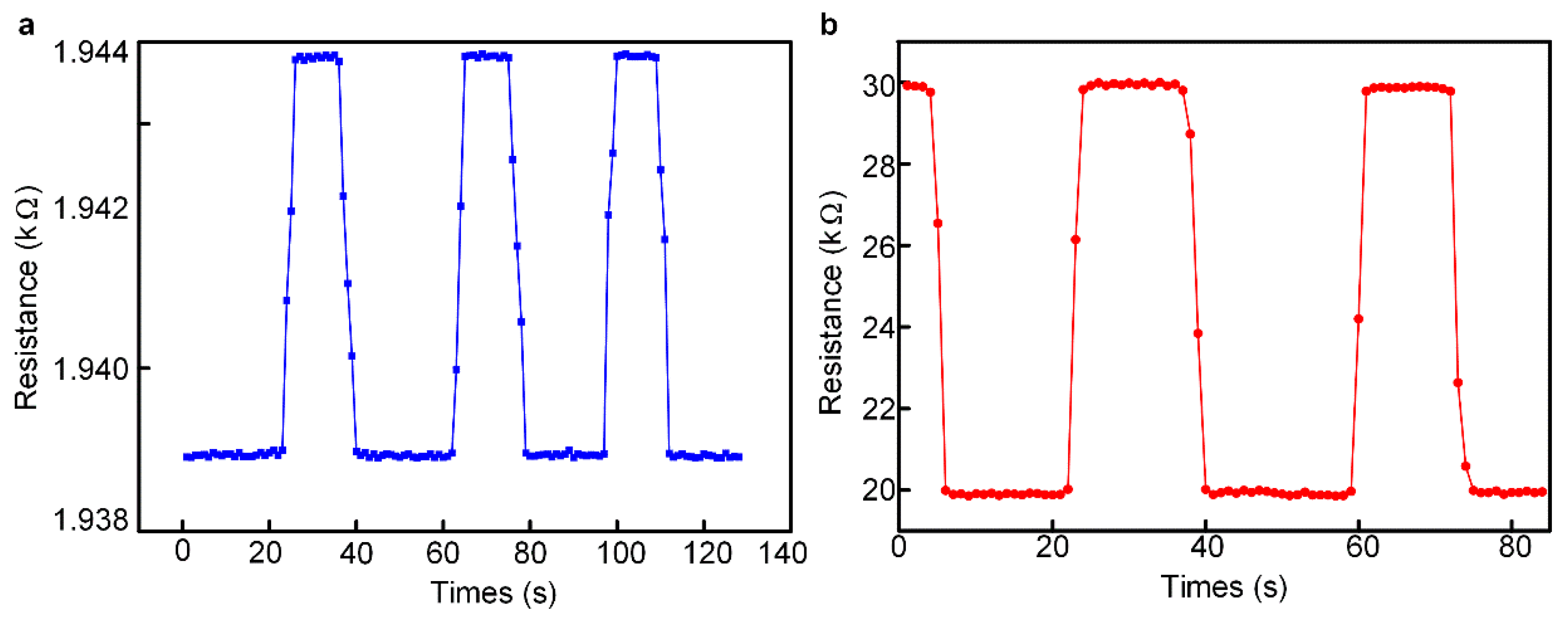 Micromachines 13 01150 g009