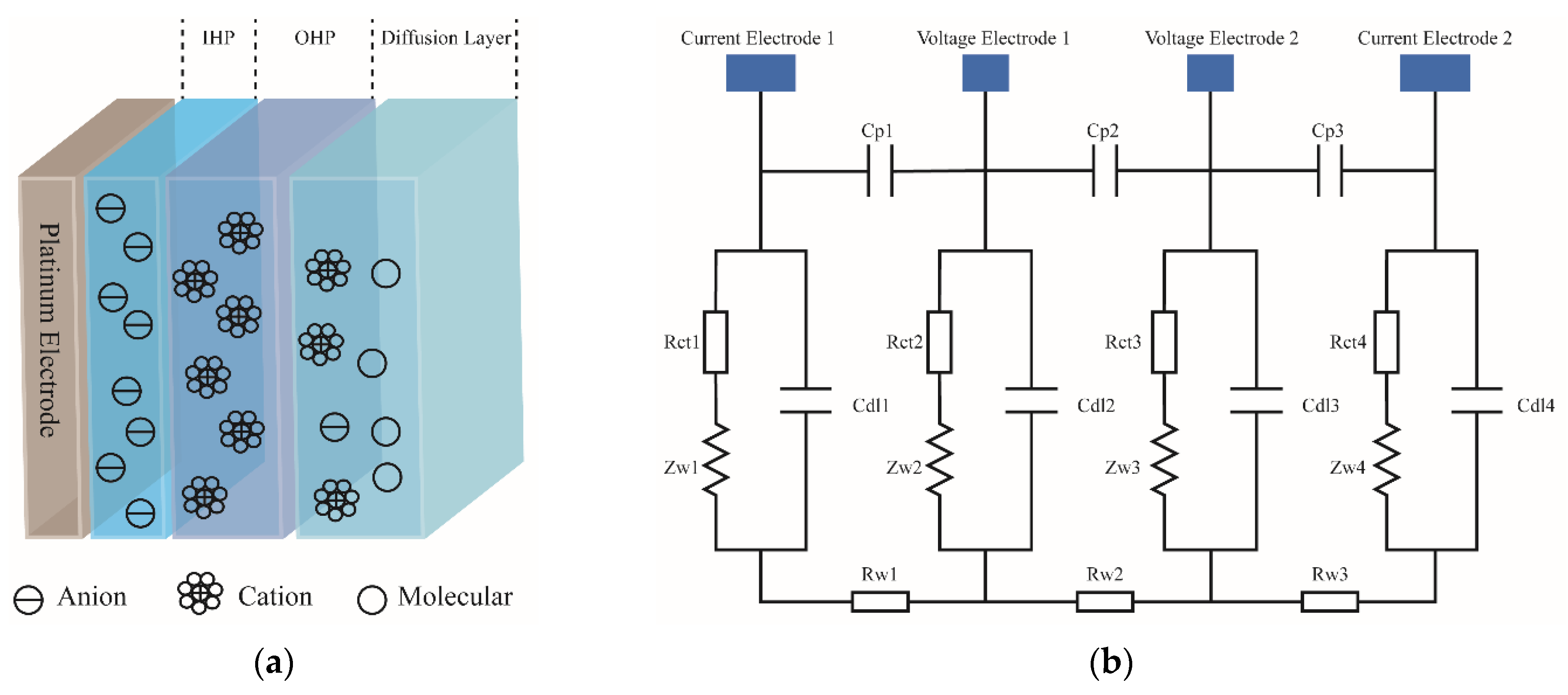 Micromachines 13 01153 g001