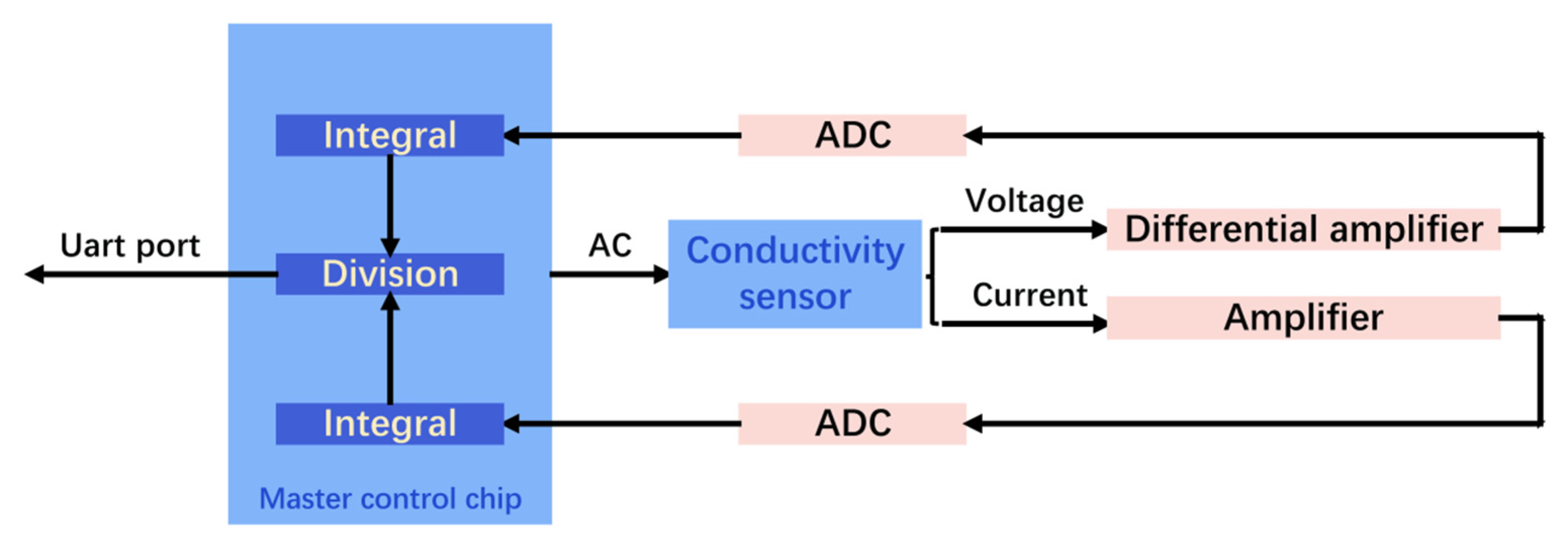 Micromachines 13 01153 g006
