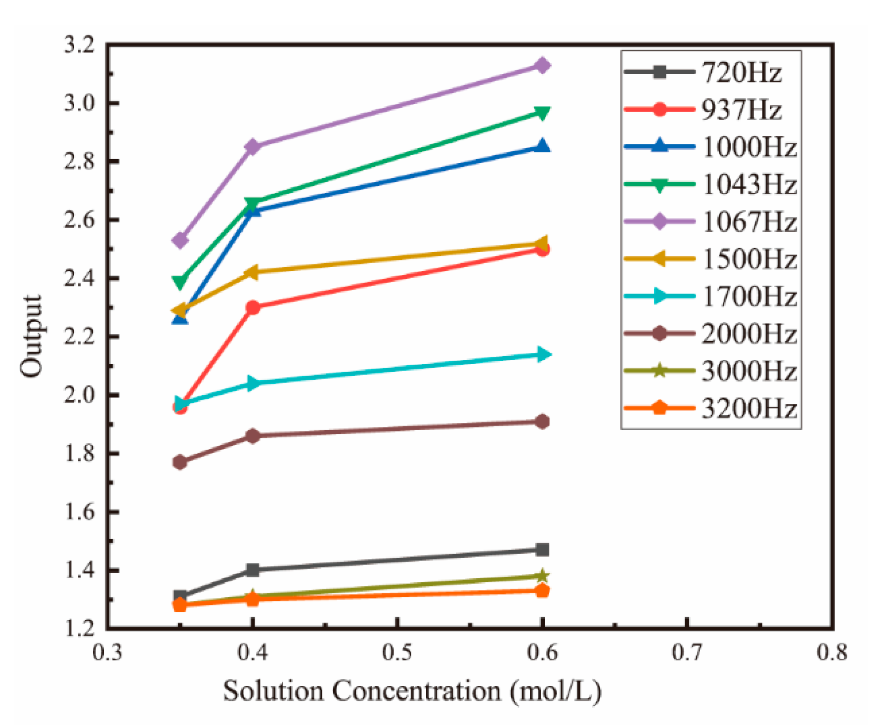 Micromachines 13 01153 g007