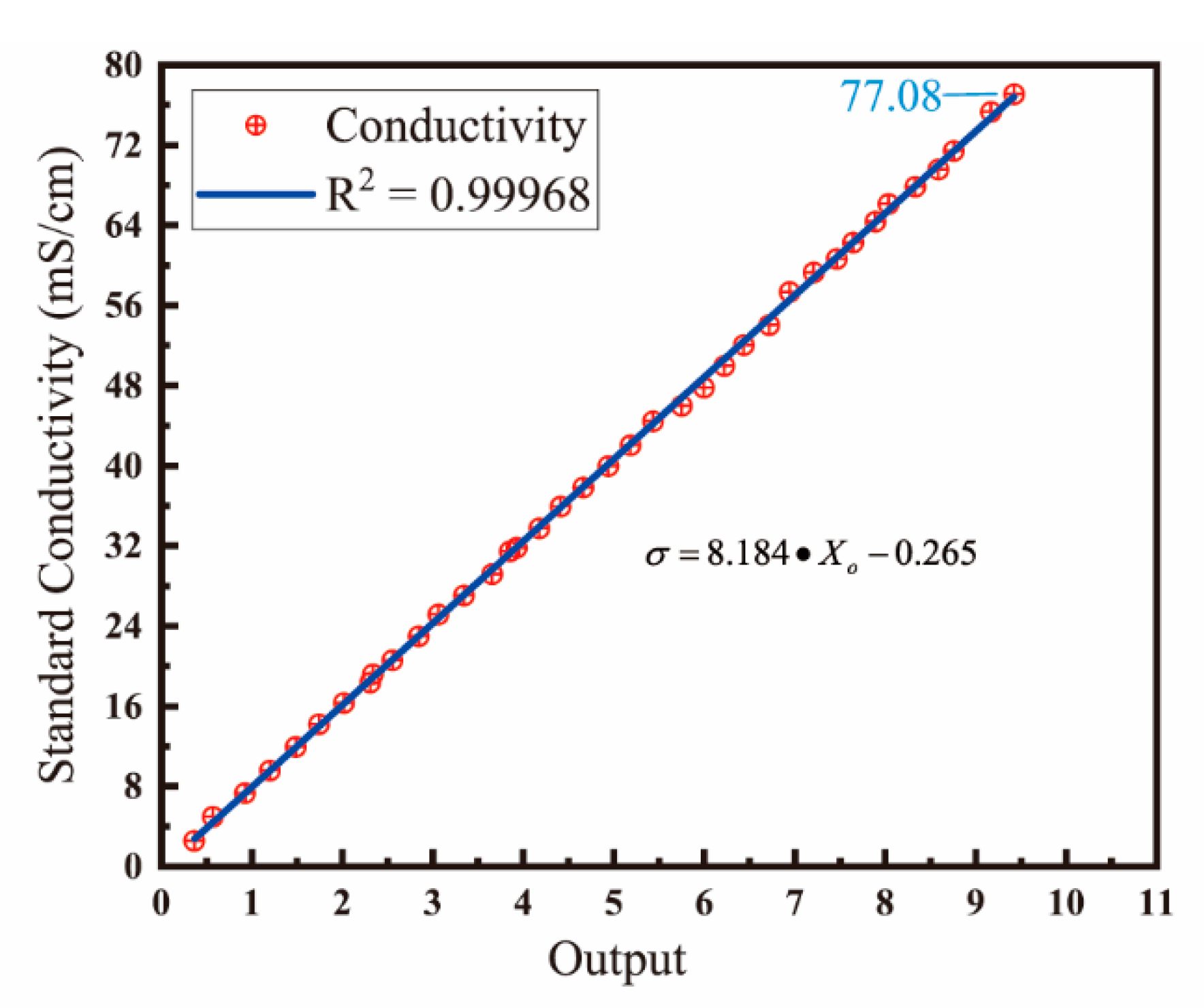 Micromachines 13 01153 g008