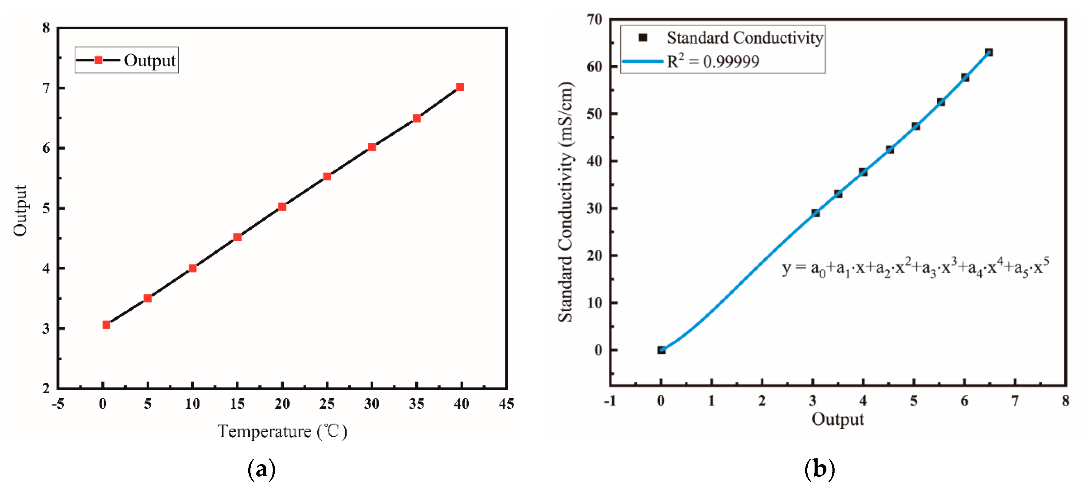 Micromachines 13 01153 g009