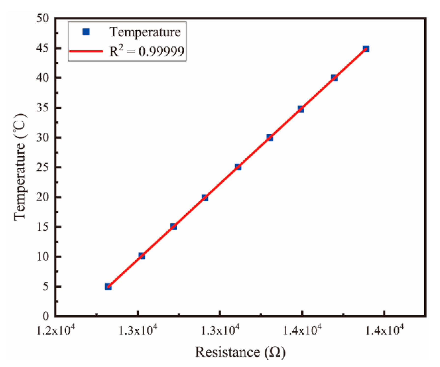 Micromachines 13 01153 g010
