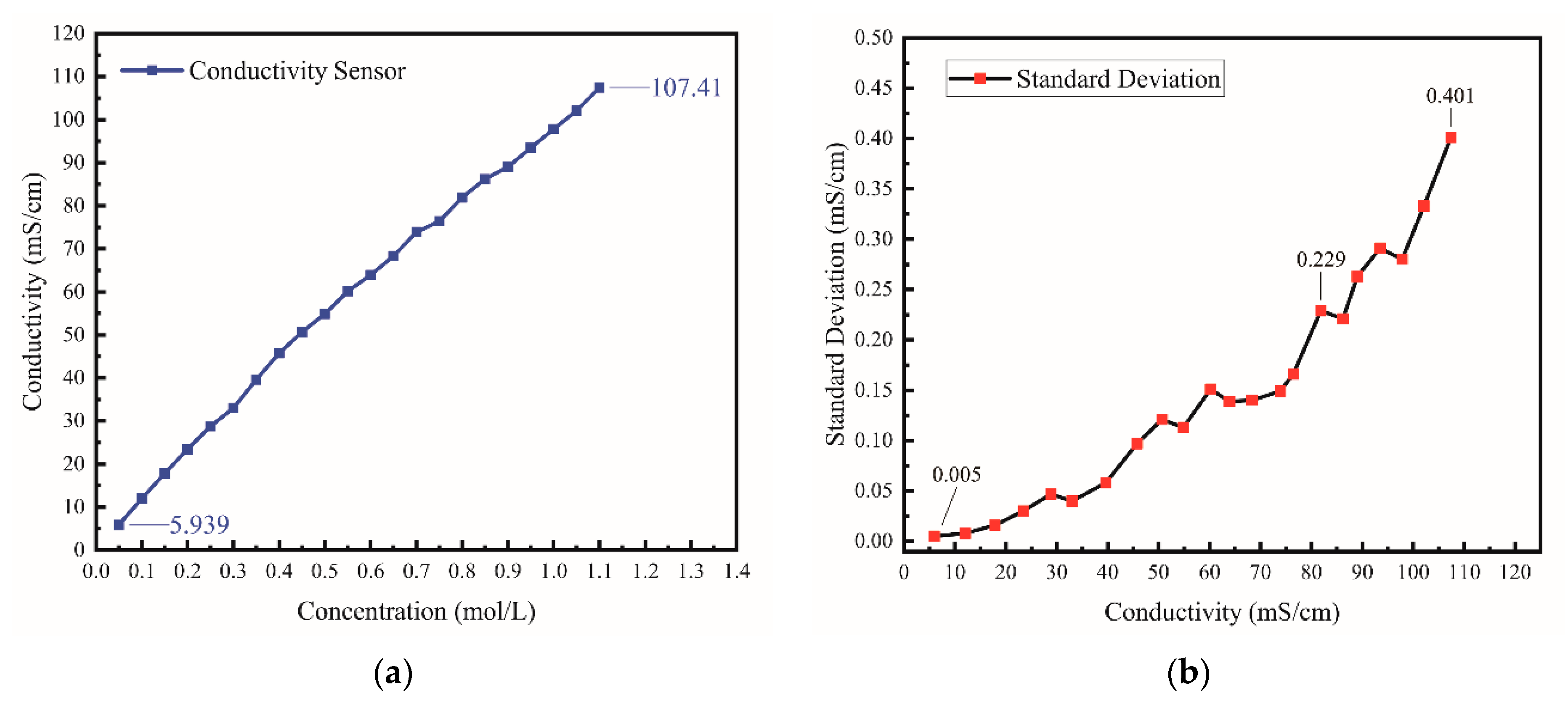 Micromachines 13 01153 g011