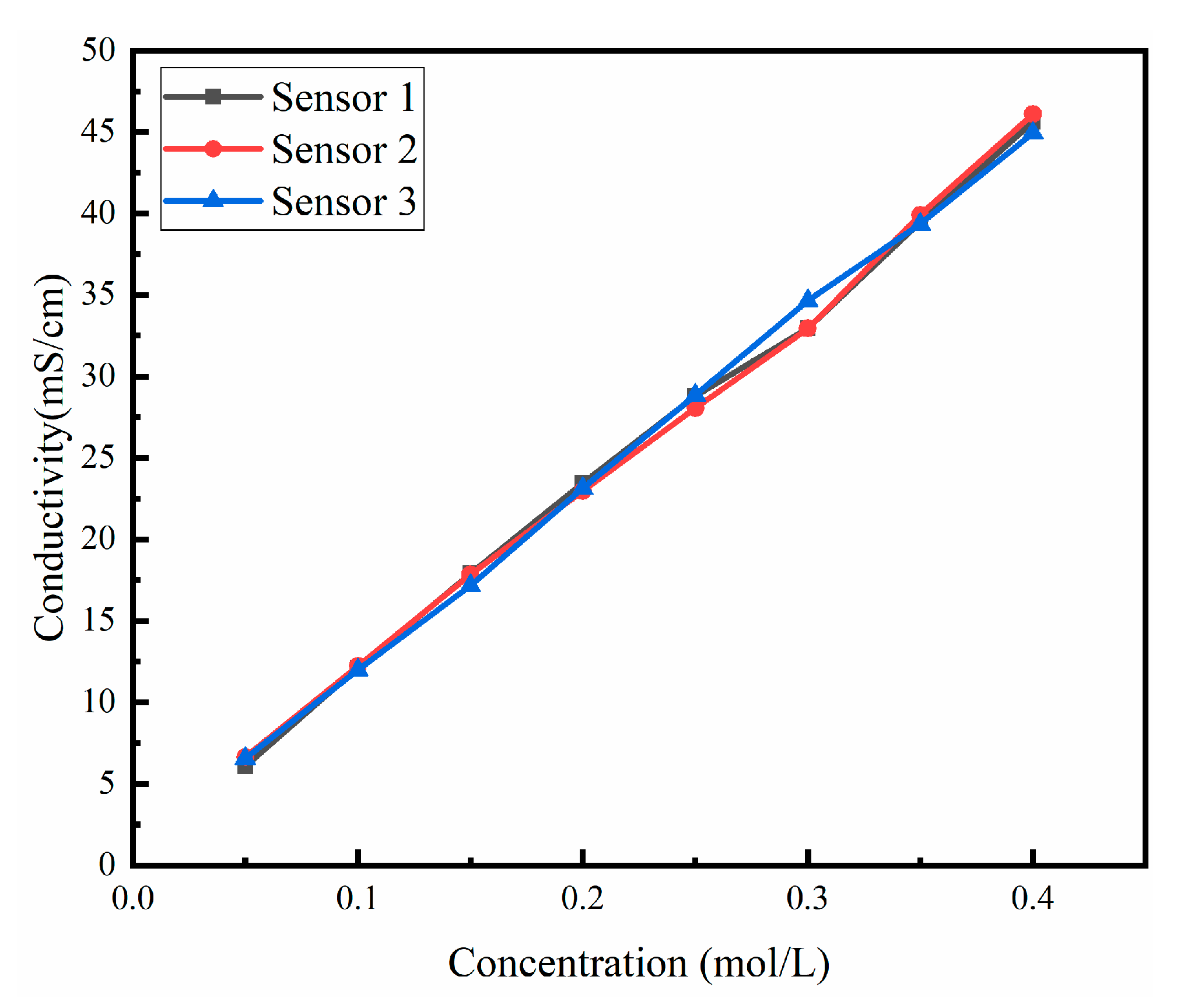 Micromachines 13 01153 g012