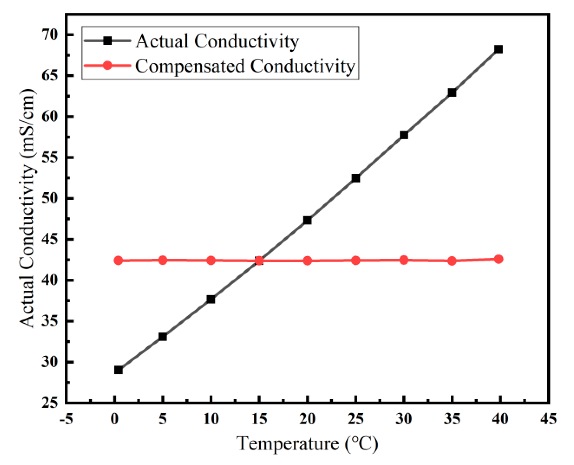Micromachines 13 01153 g013