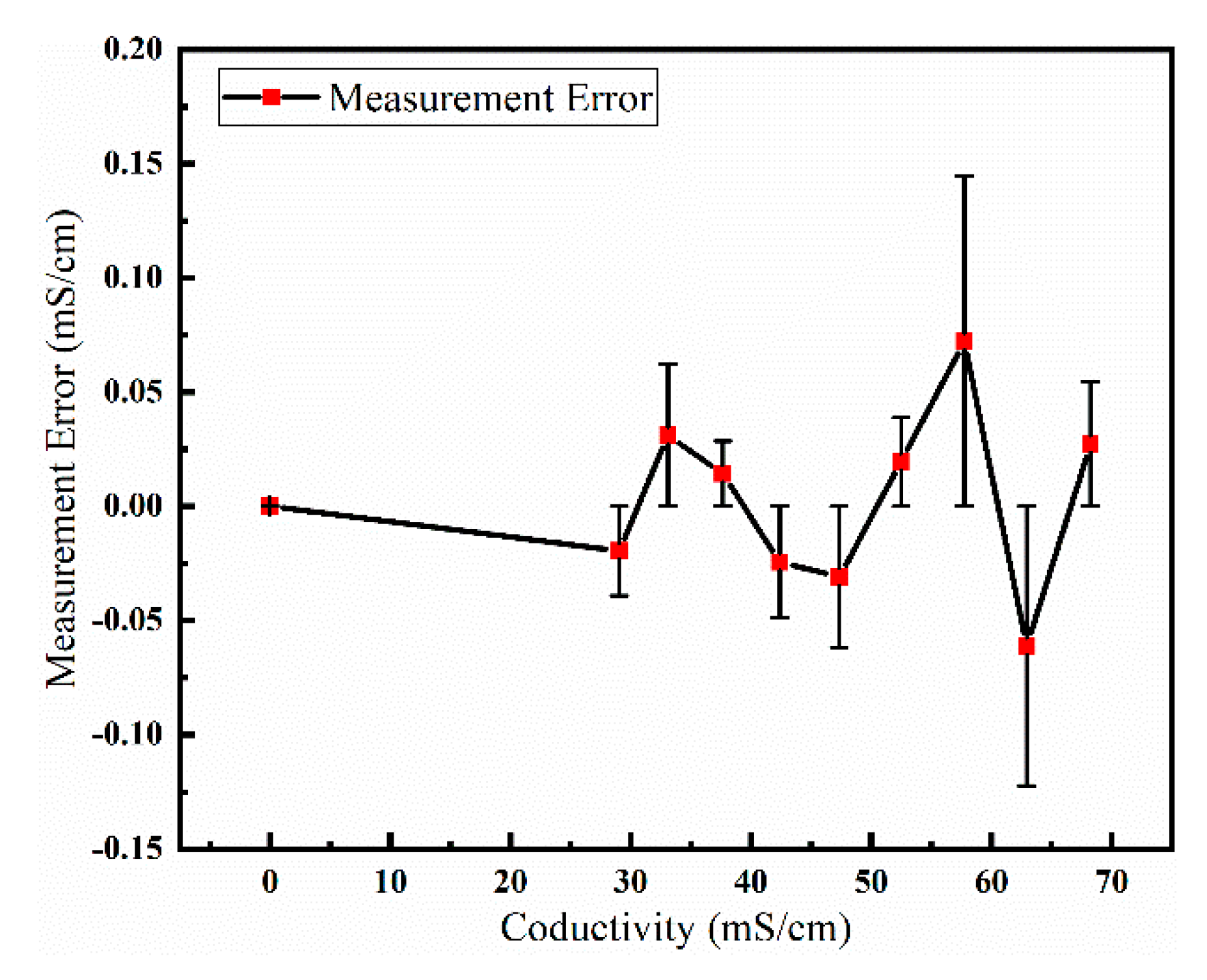 Micromachines 13 01153 g014