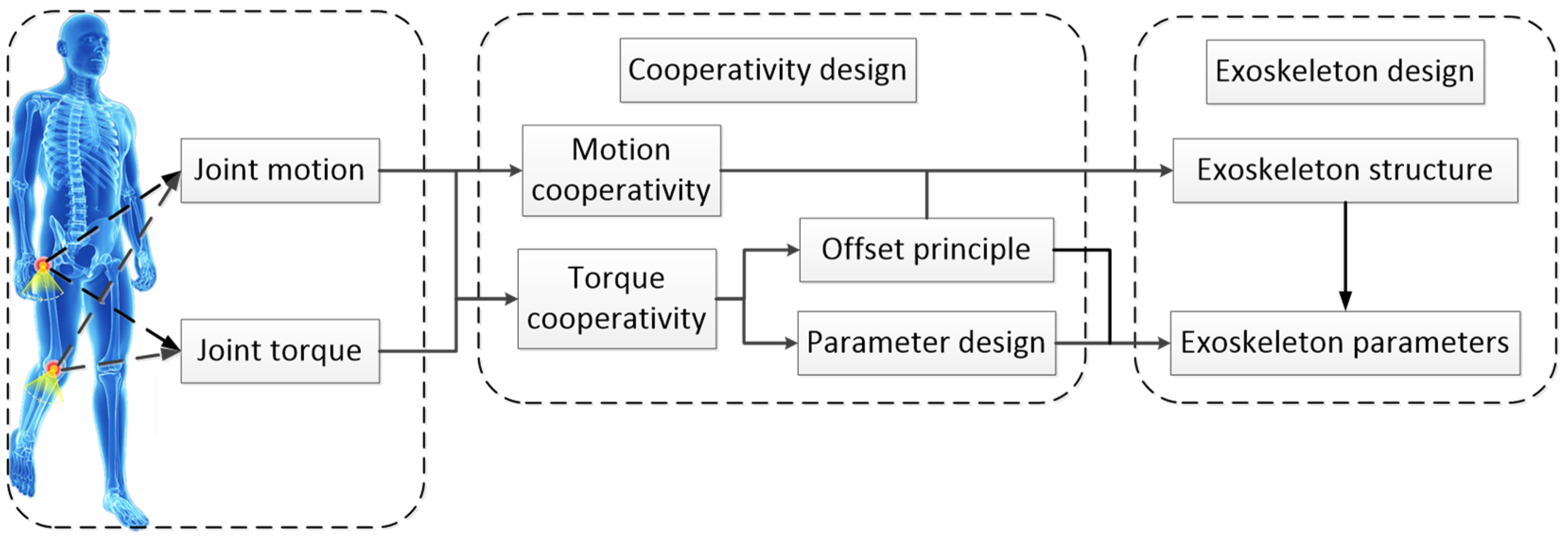 Micromachines 13 01154 g001