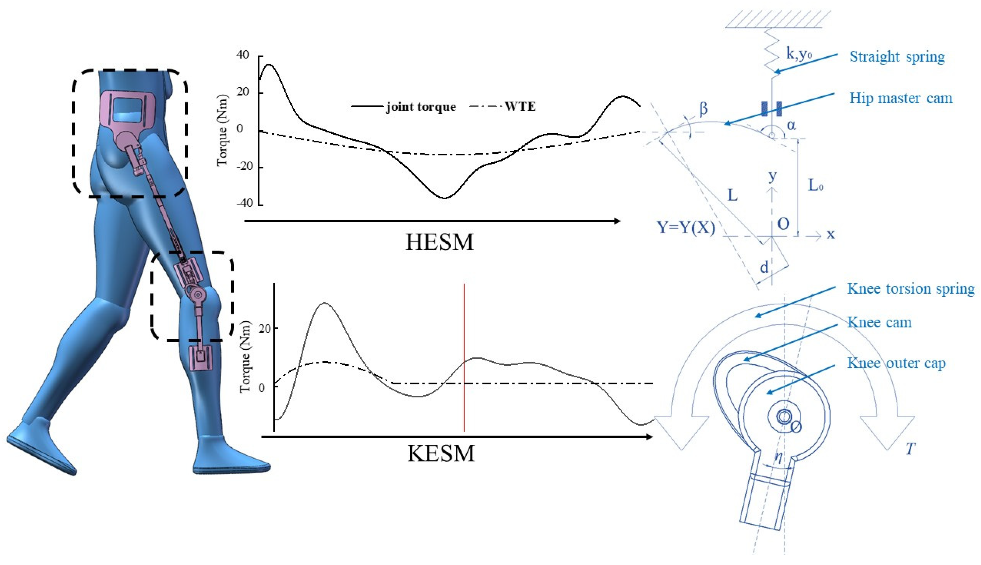 Micromachines 13 01154 g003