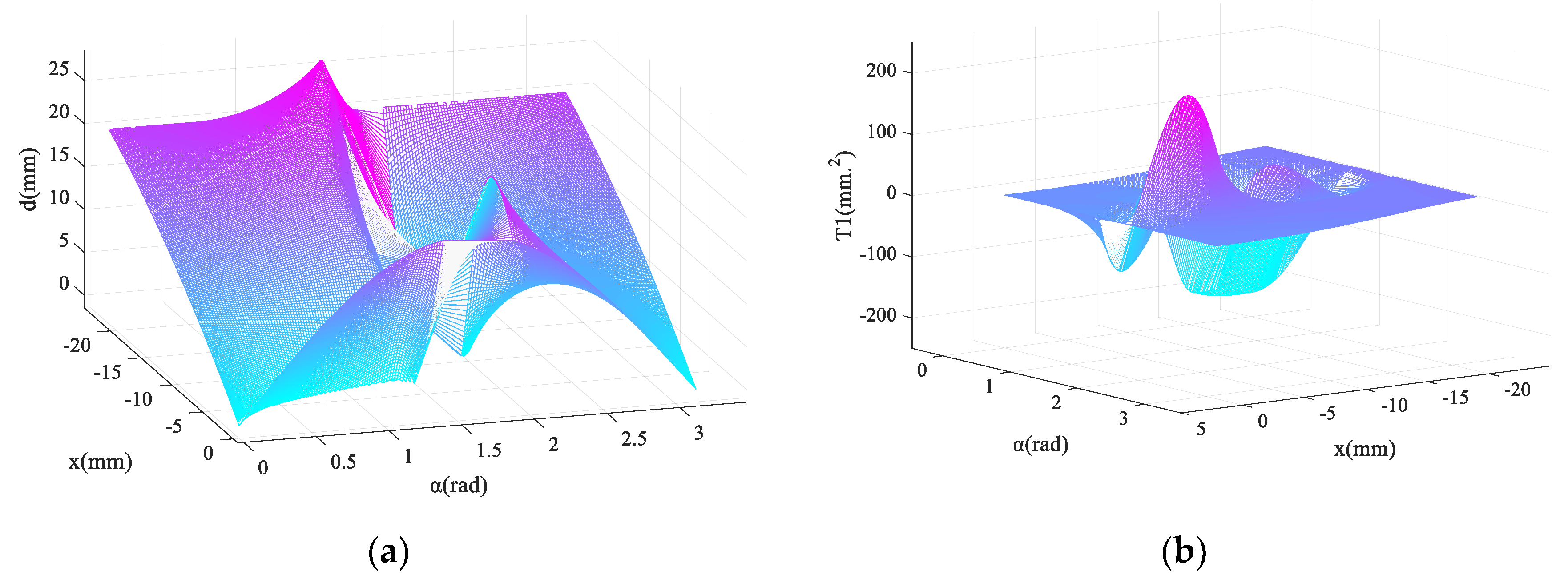 Micromachines 13 01154 g005
