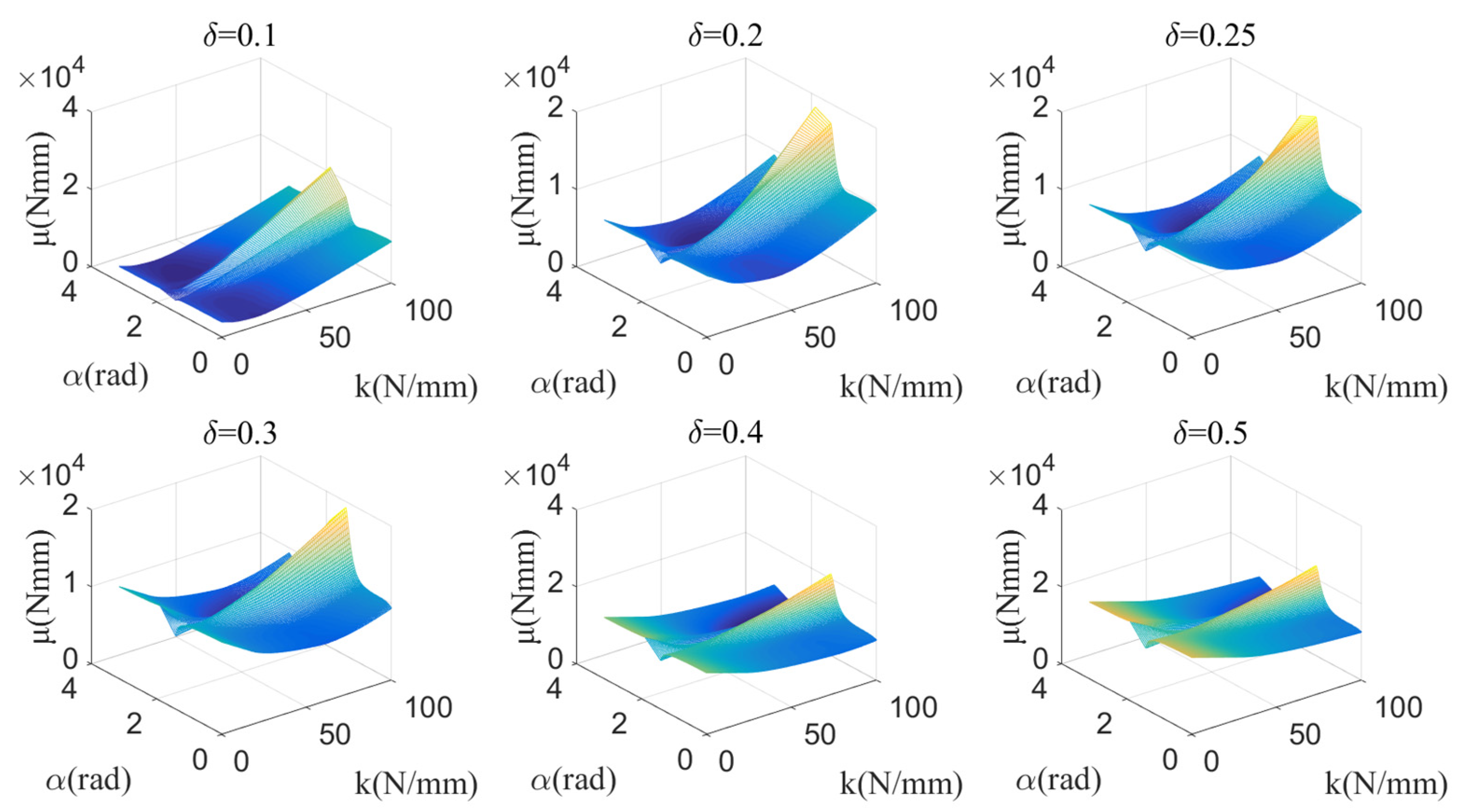 Micromachines 13 01154 g006