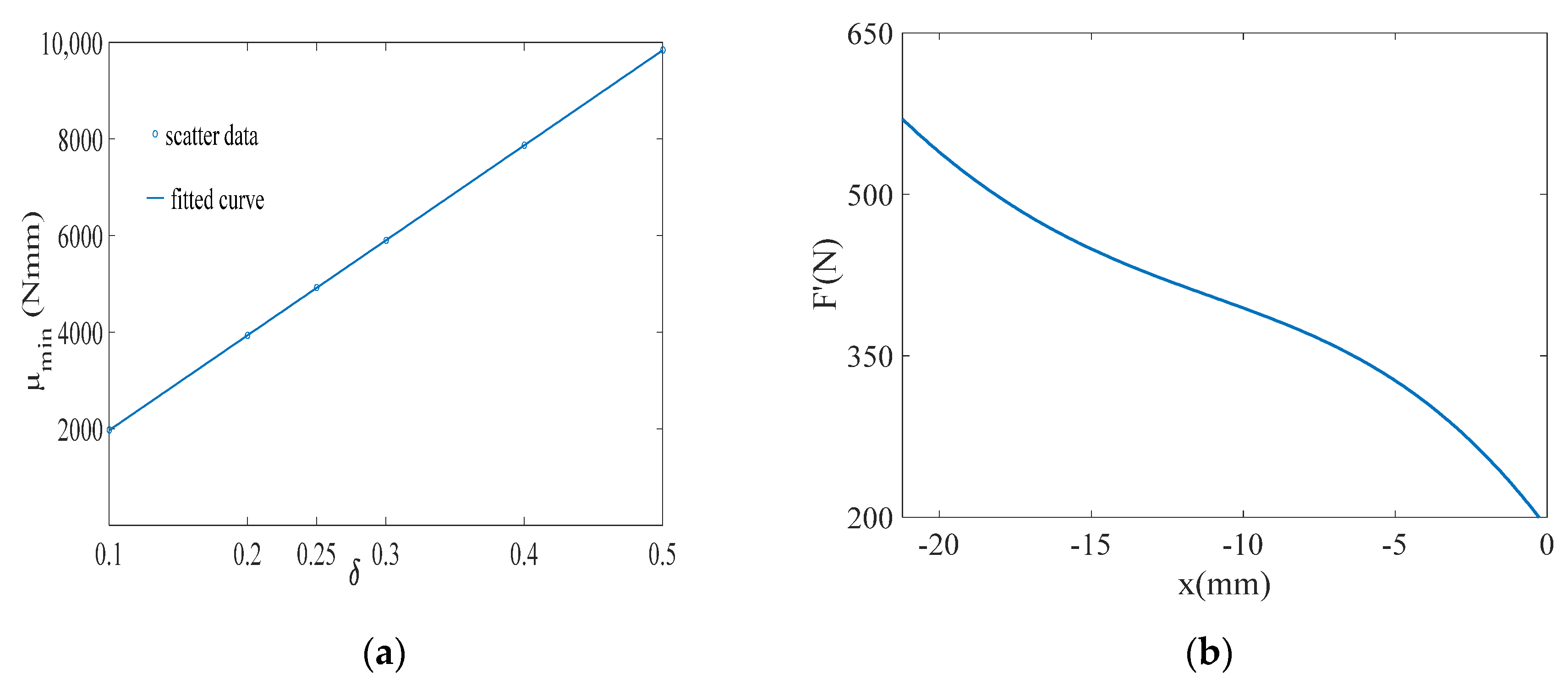 Micromachines 13 01154 g007
