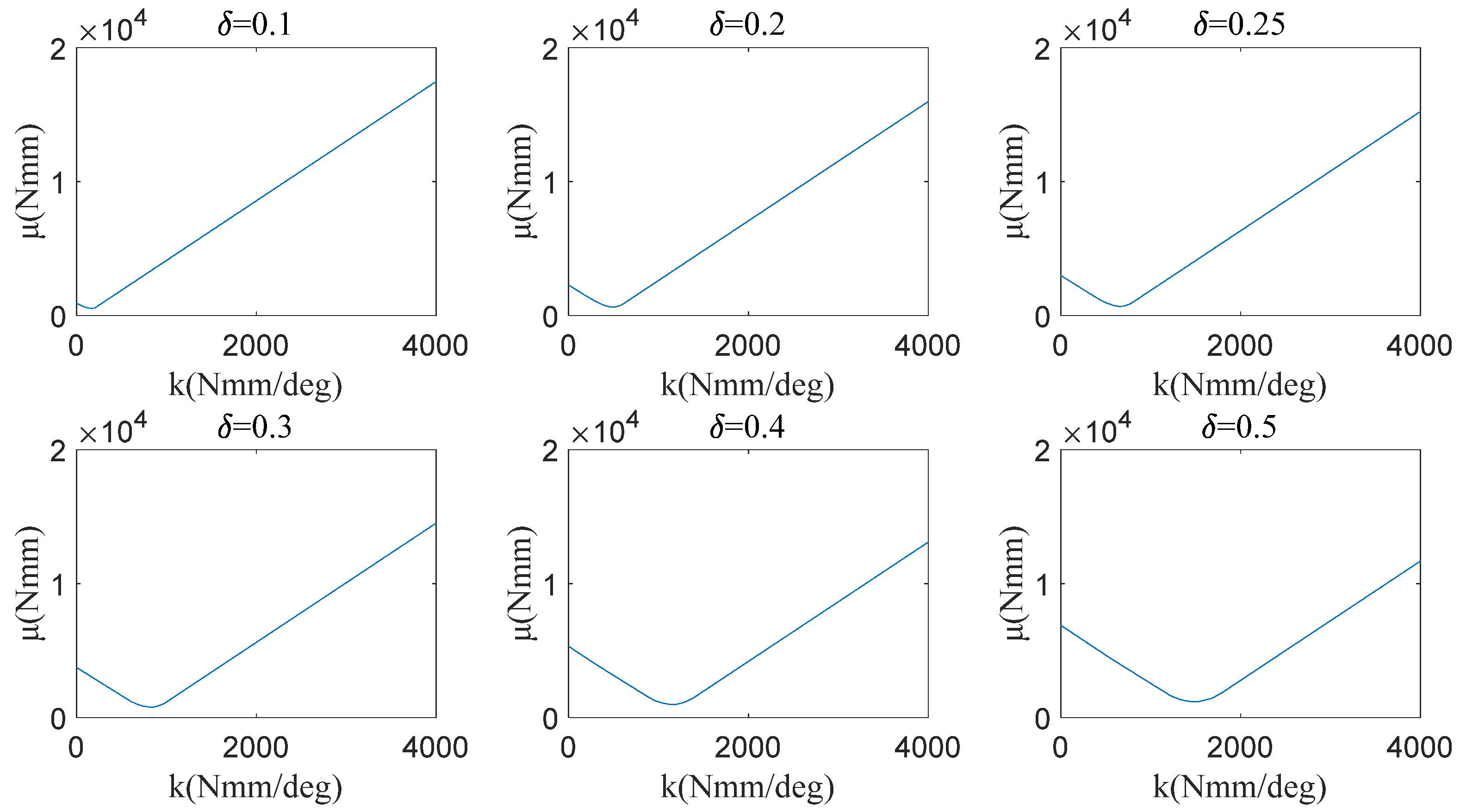 Micromachines 13 01154 g008