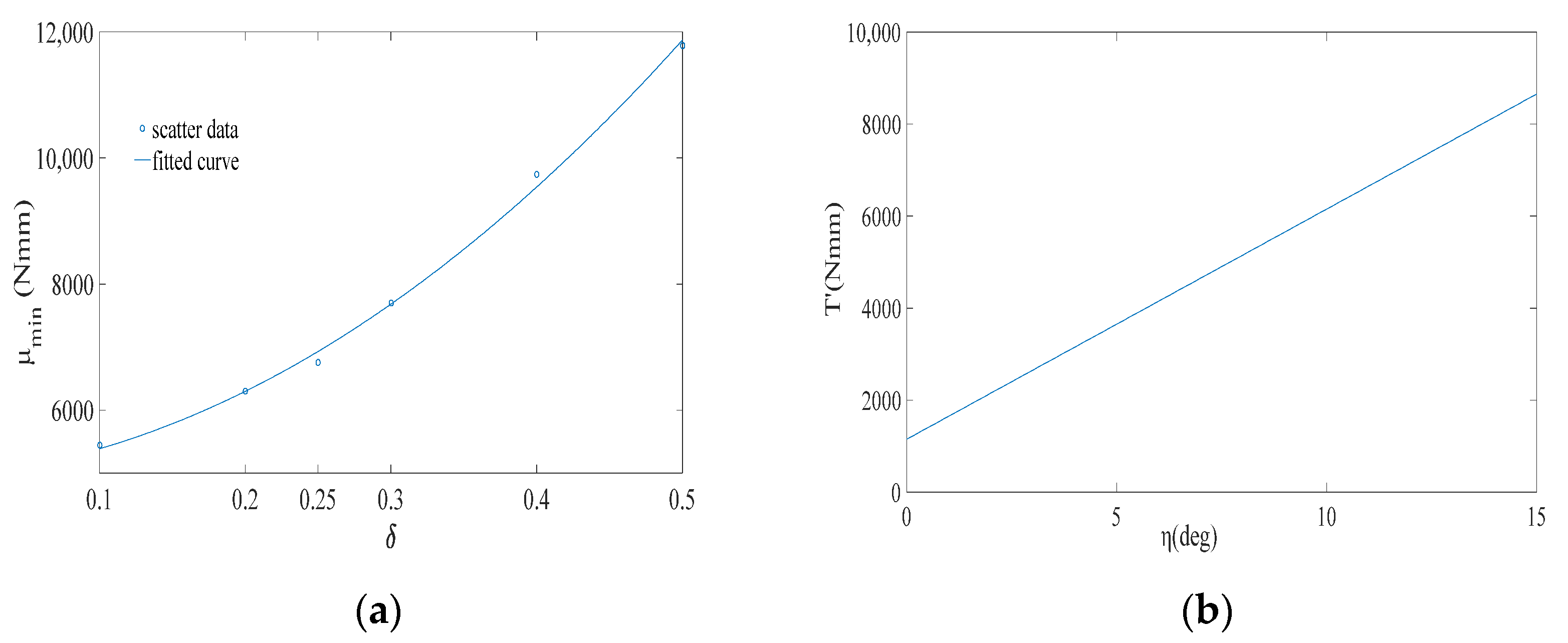 Micromachines 13 01154 g009