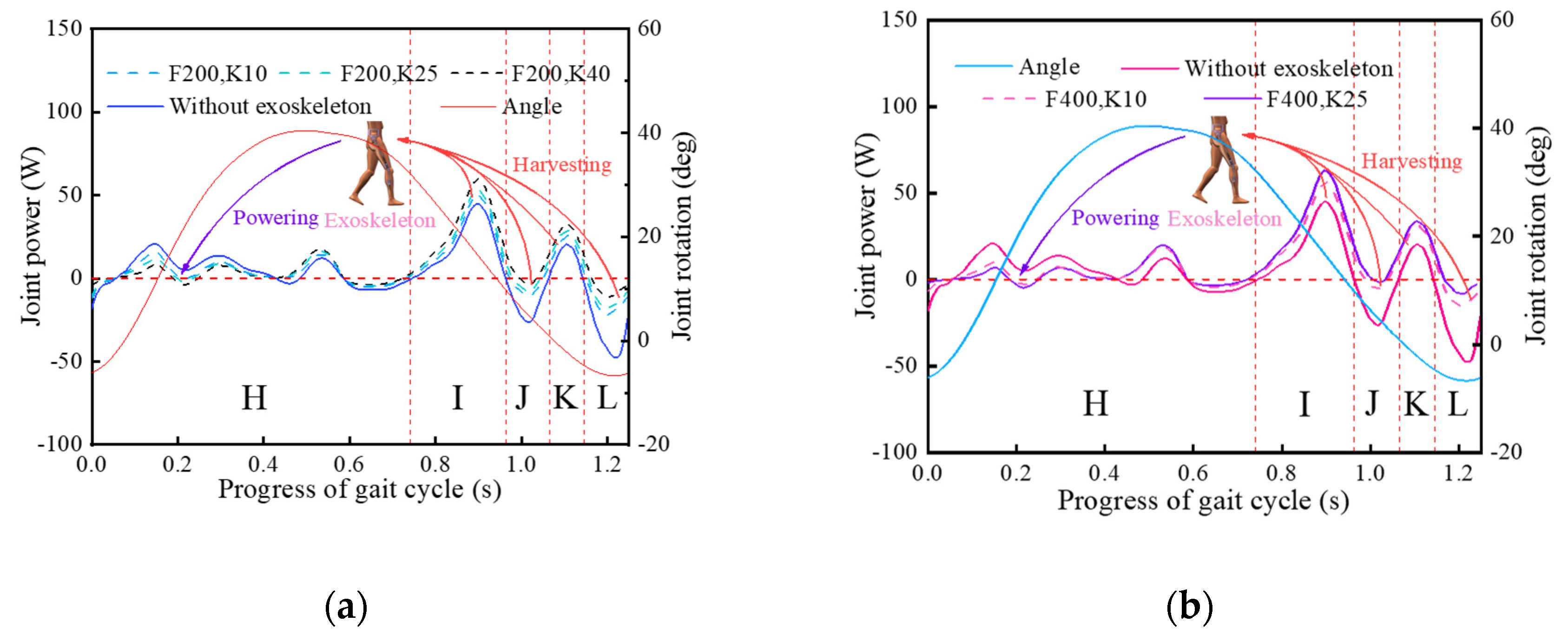 Micromachines 13 01154 g010