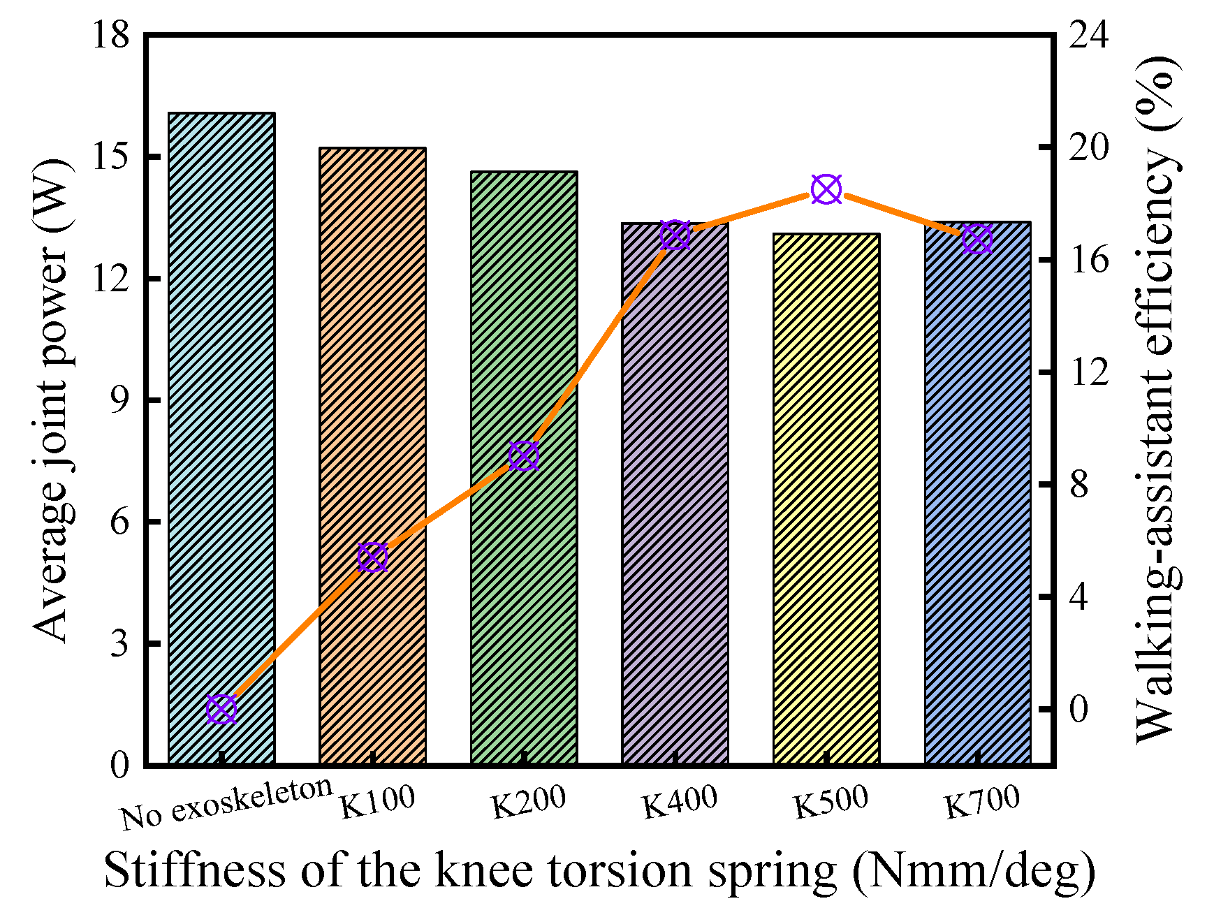 Micromachines 13 01154 g013
