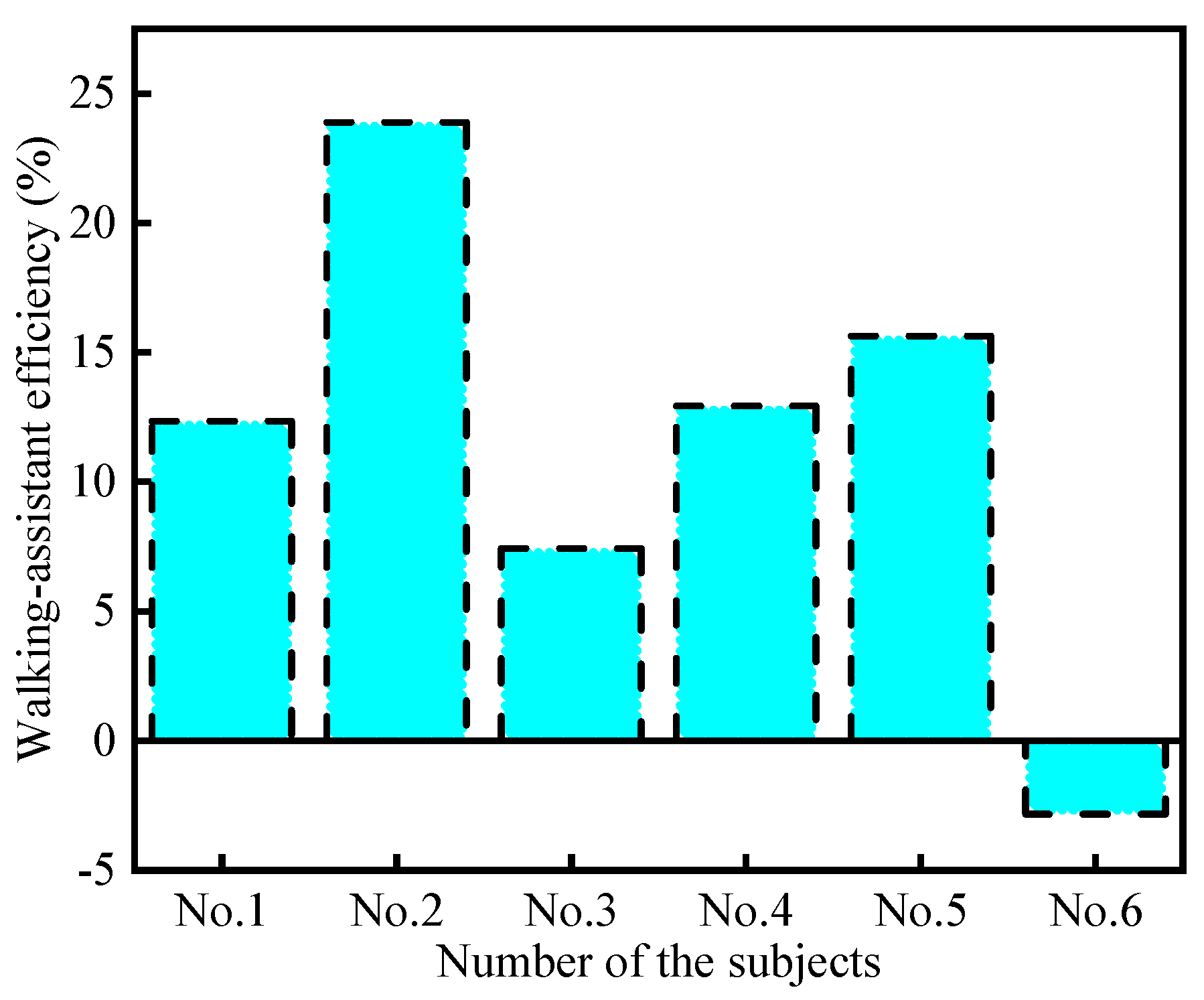 Micromachines 13 01154 g016