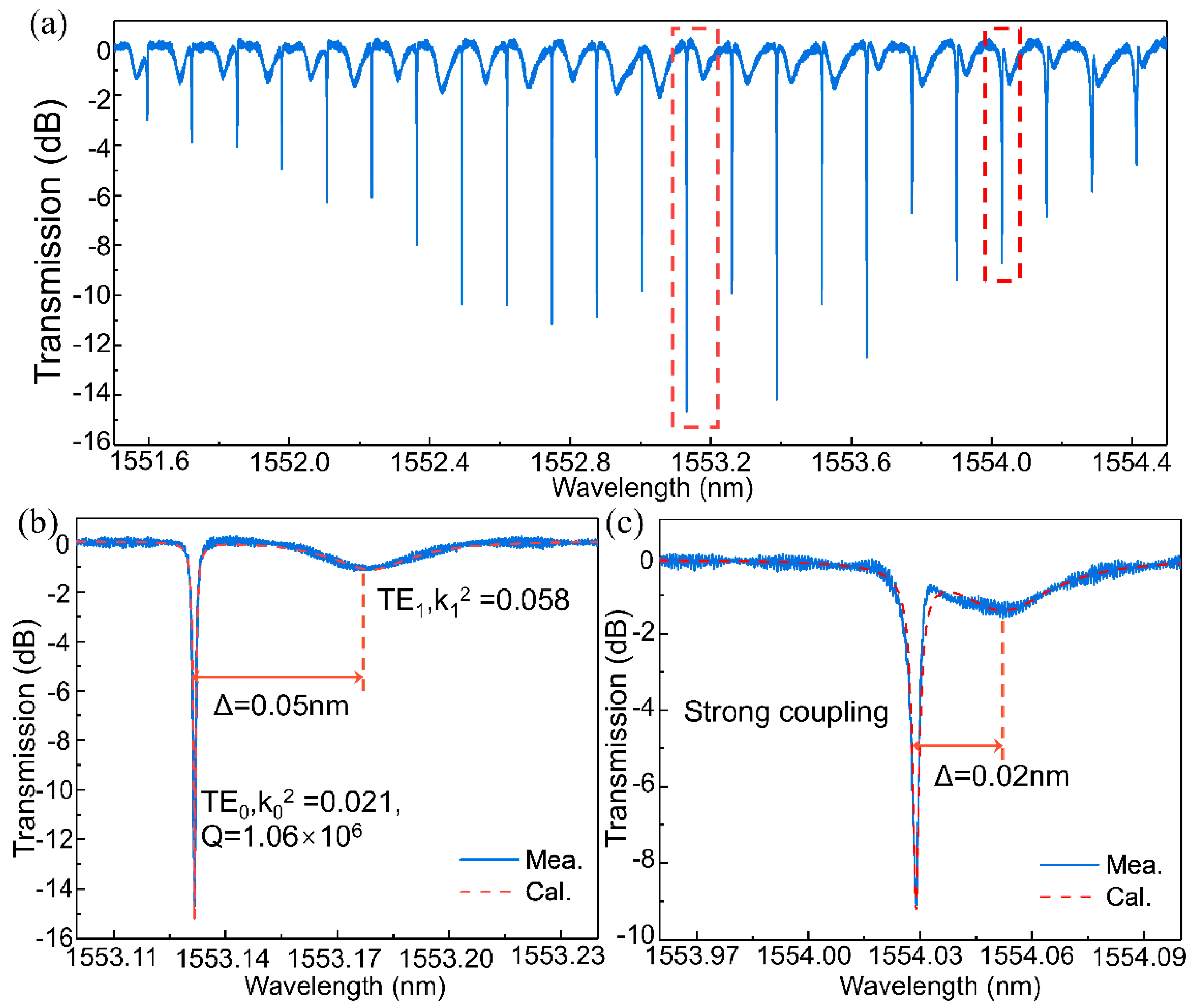 Micromachines 13 01155 g003