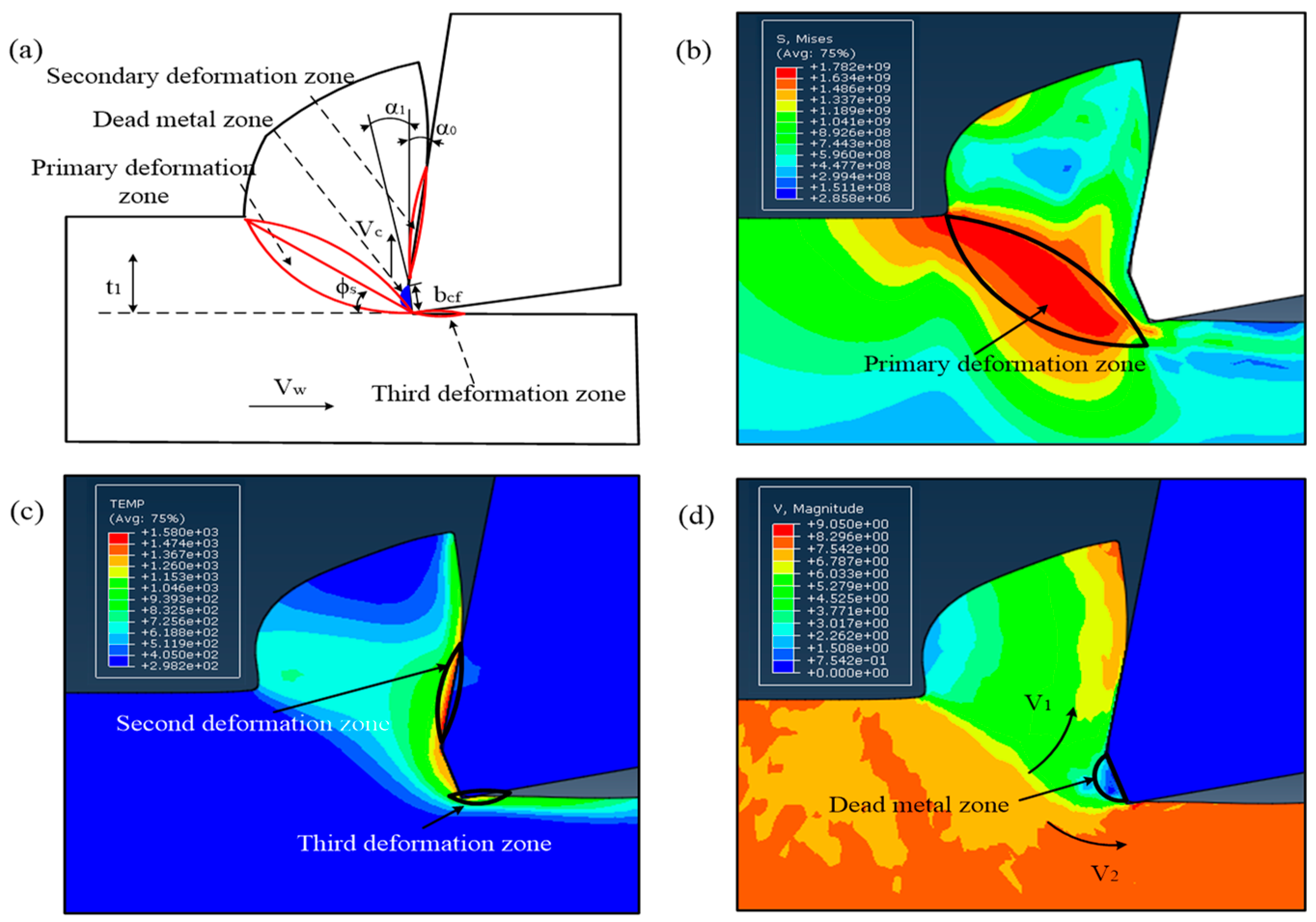 Micromachines 13 01156 g001