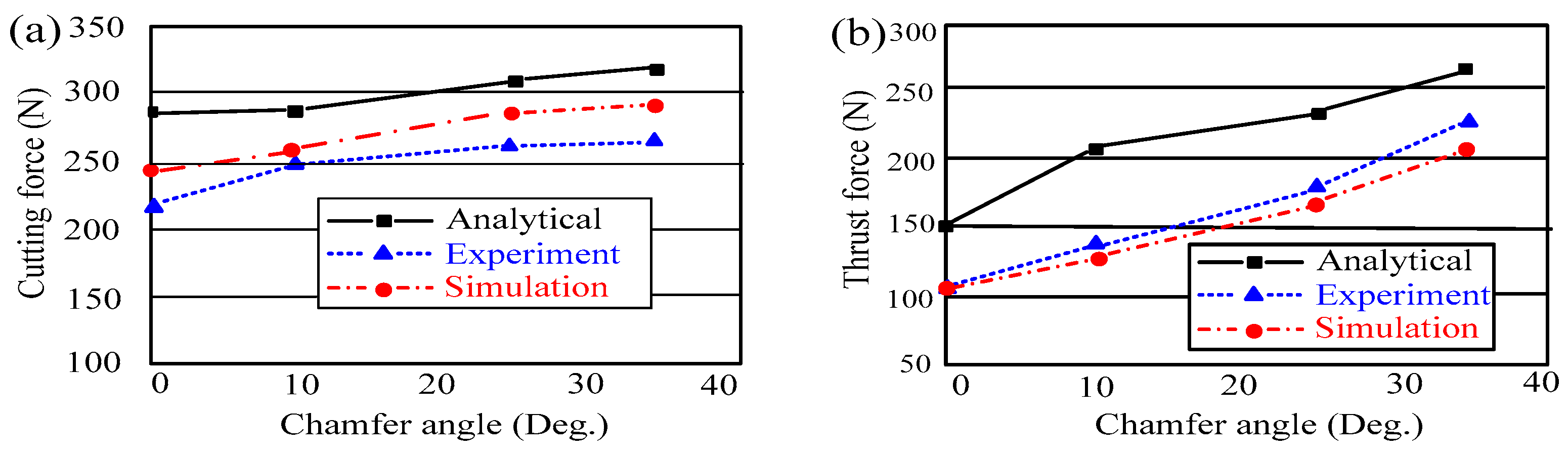 Micromachines 13 01156 g006