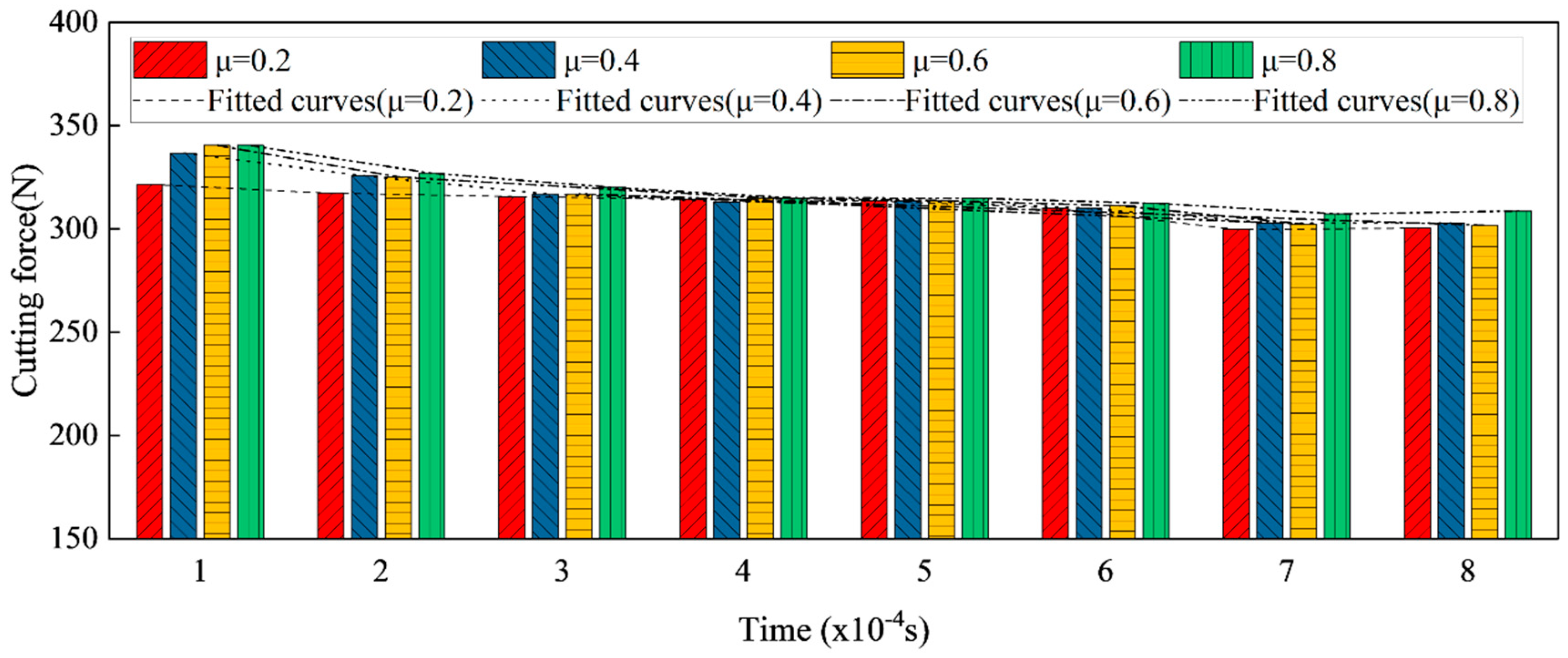 Micromachines 13 01156 g011