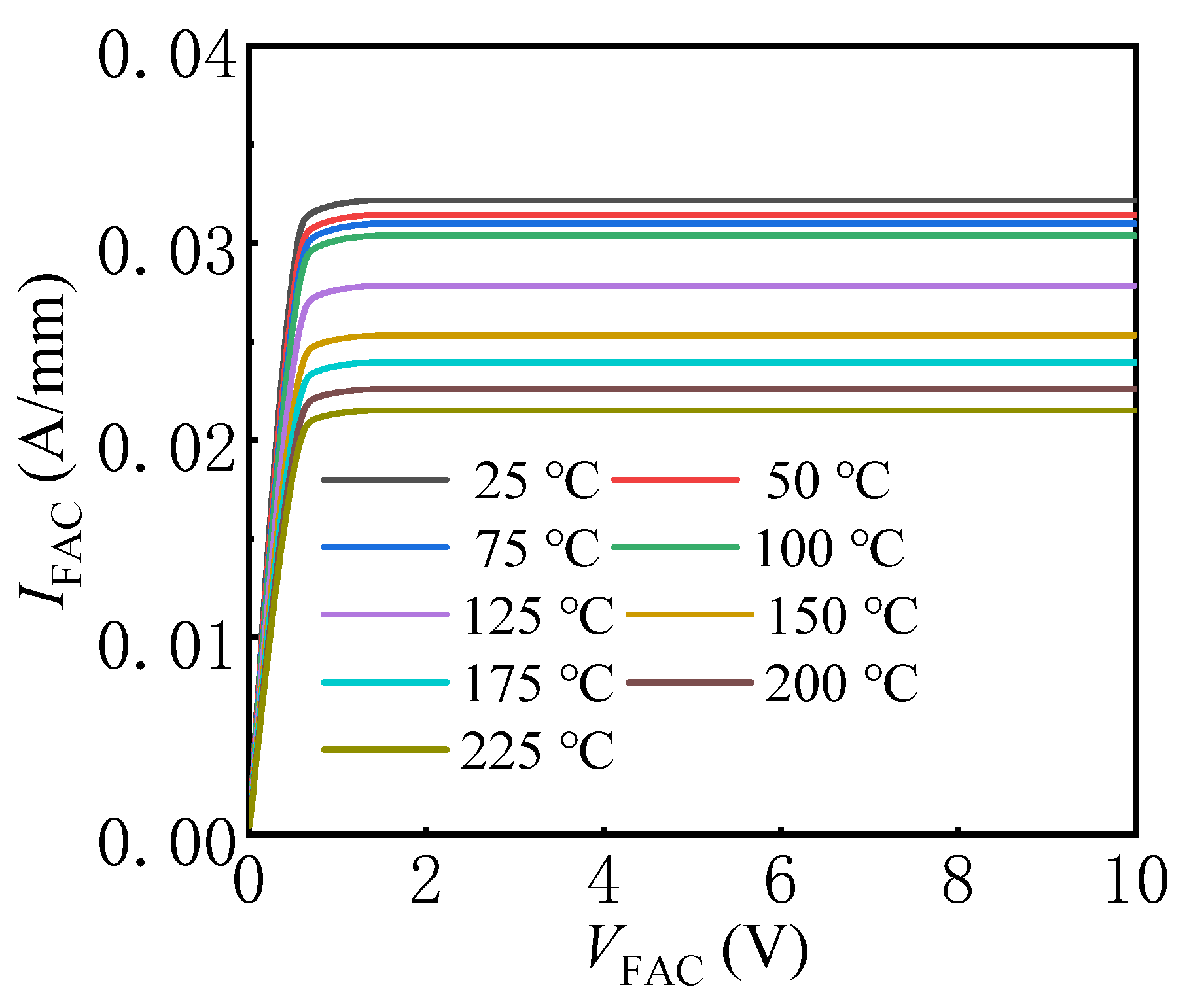 Micromachines 13 01157 g006