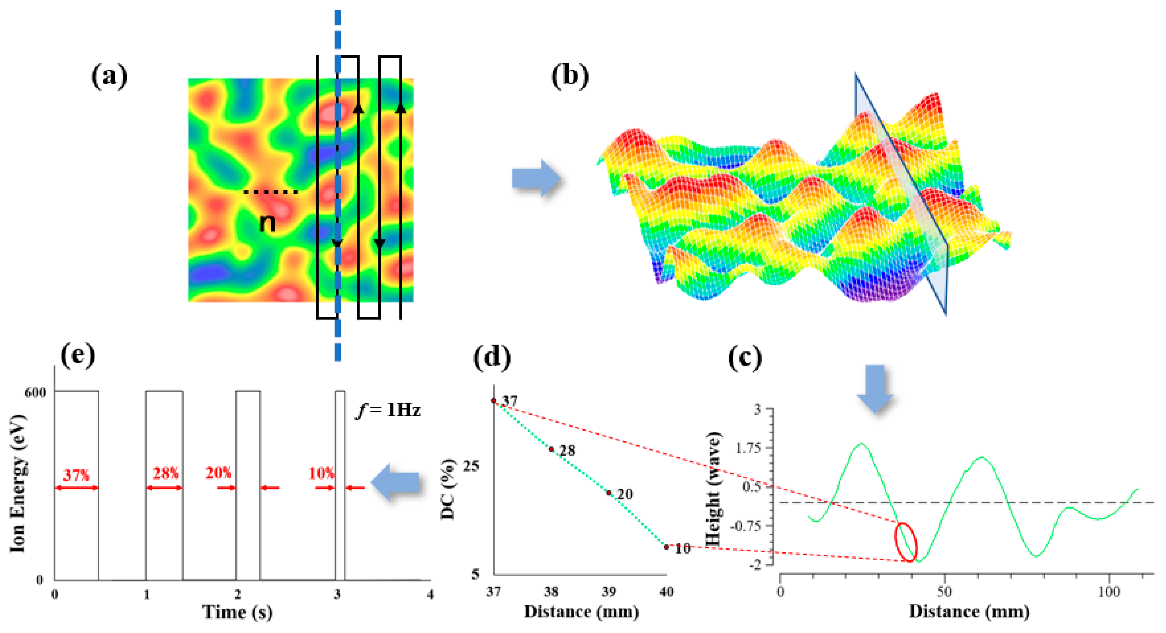 Micromachines 13 01159 g001