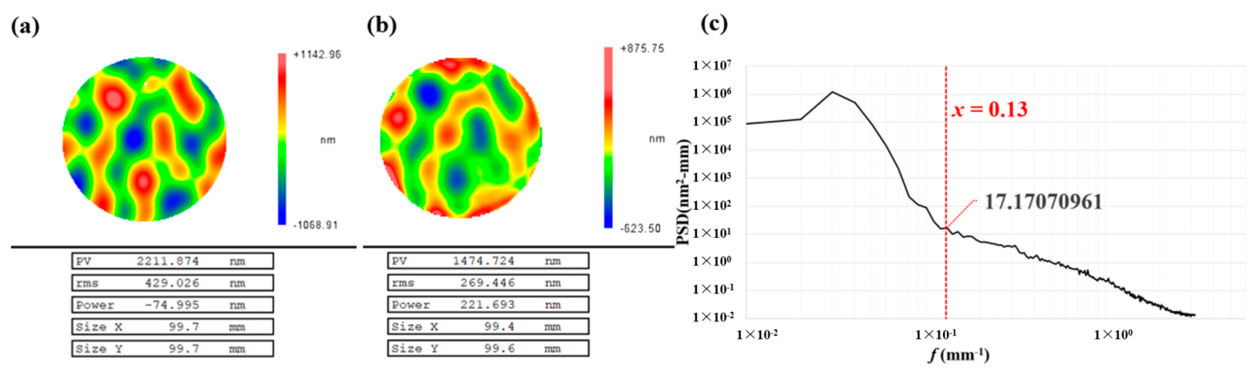 Micromachines 13 01159 g002
