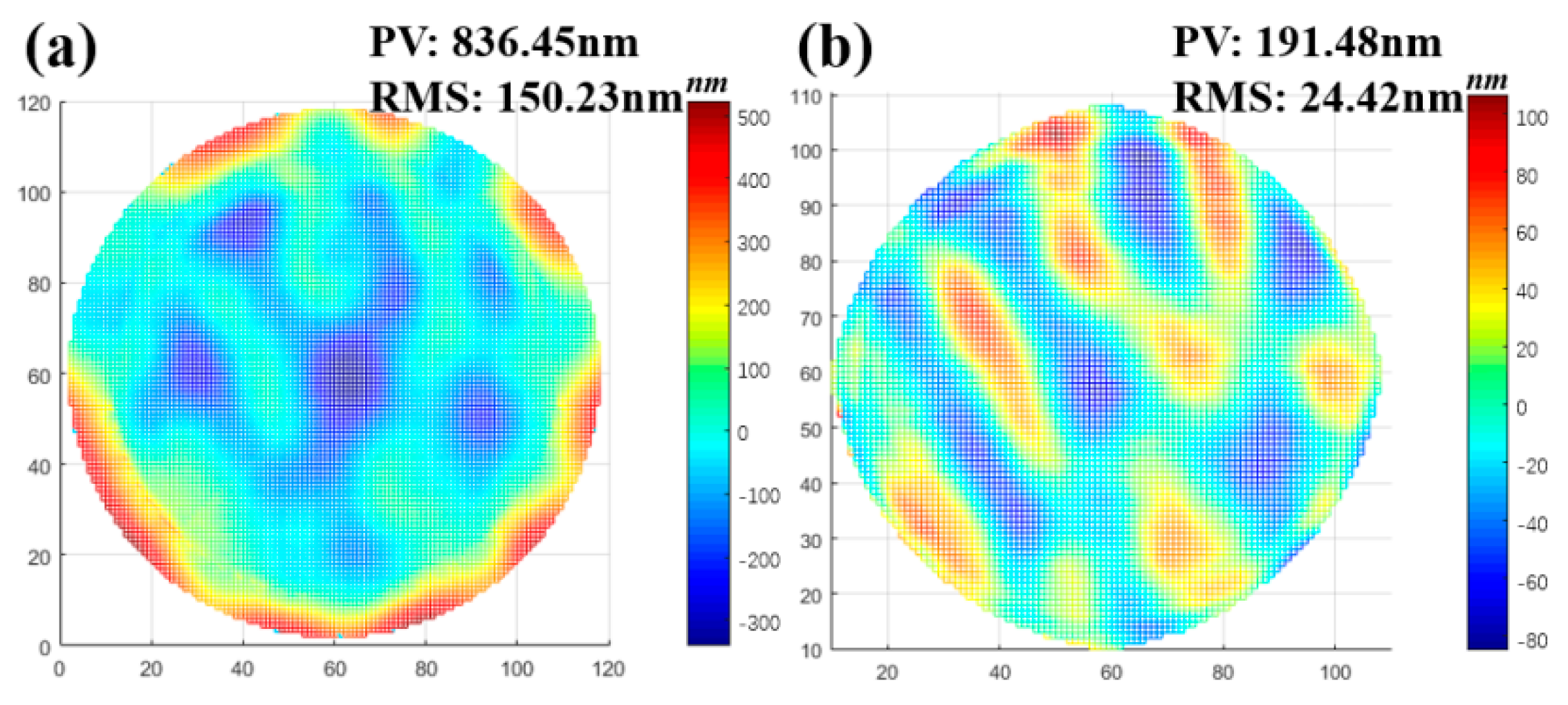 Micromachines 13 01159 g003