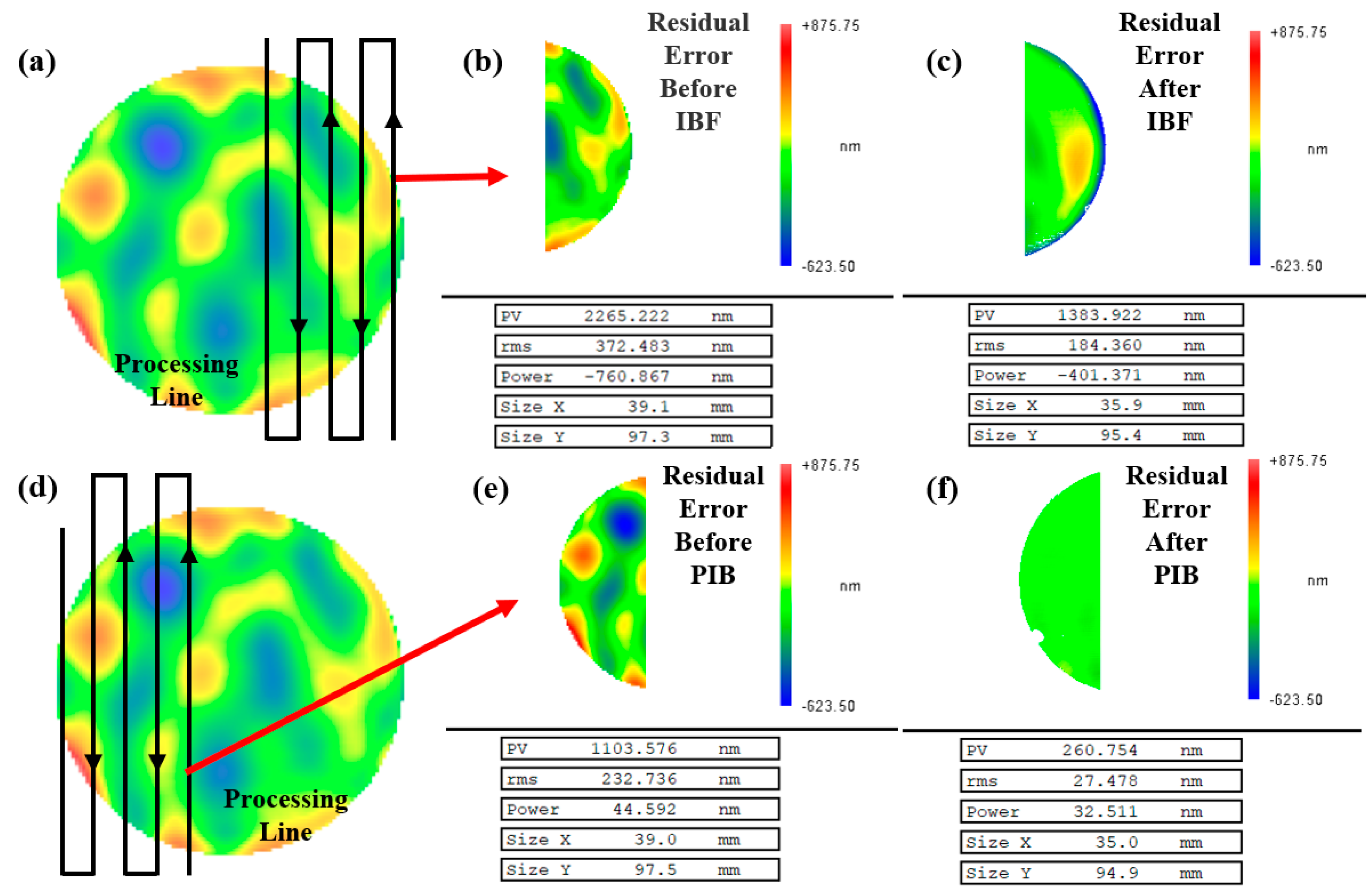 Micromachines 13 01159 g004