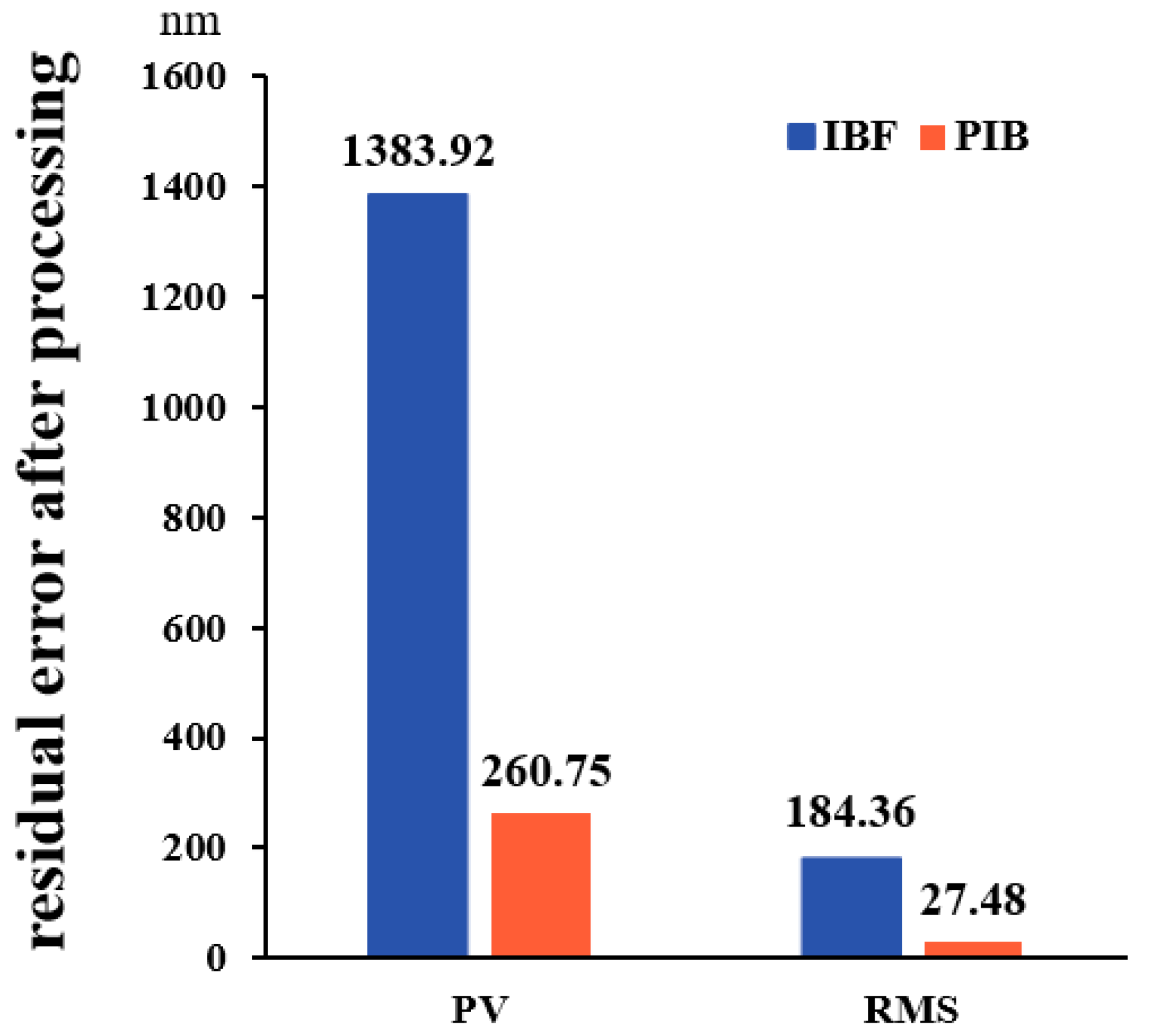Micromachines 13 01159 g005
