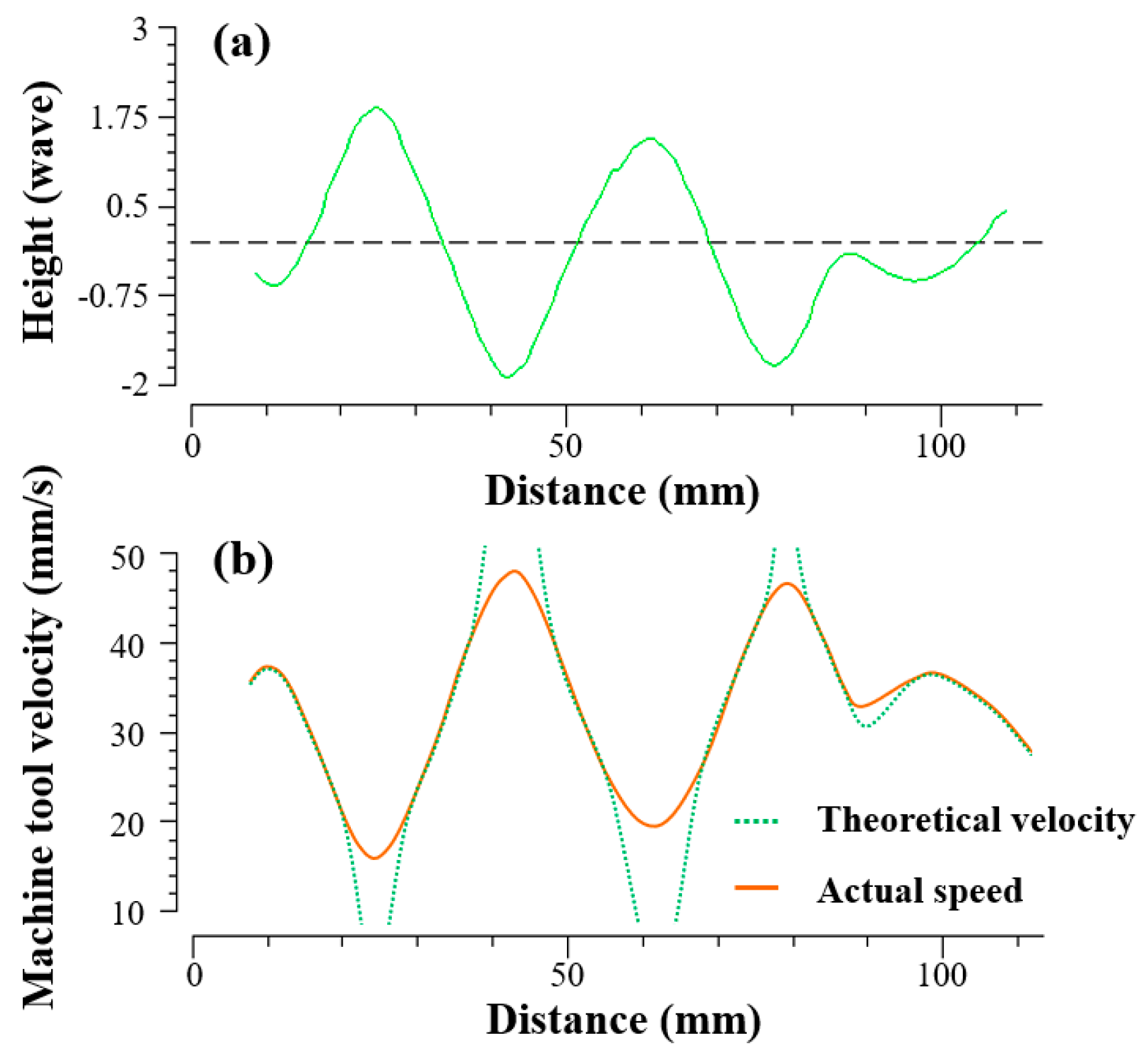 Micromachines 13 01159 g006