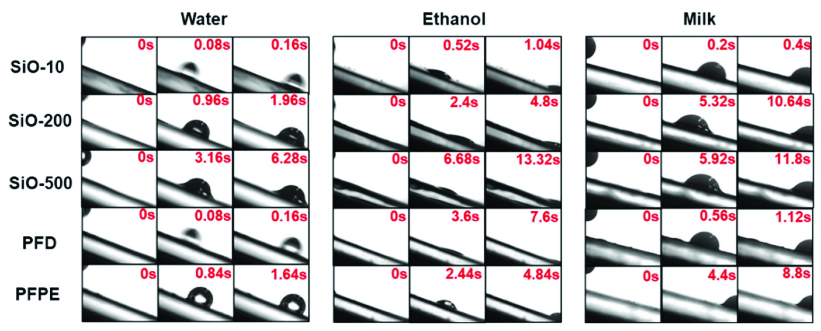Micromachines 13 01160 g004 Micromachines 13 01160 g004