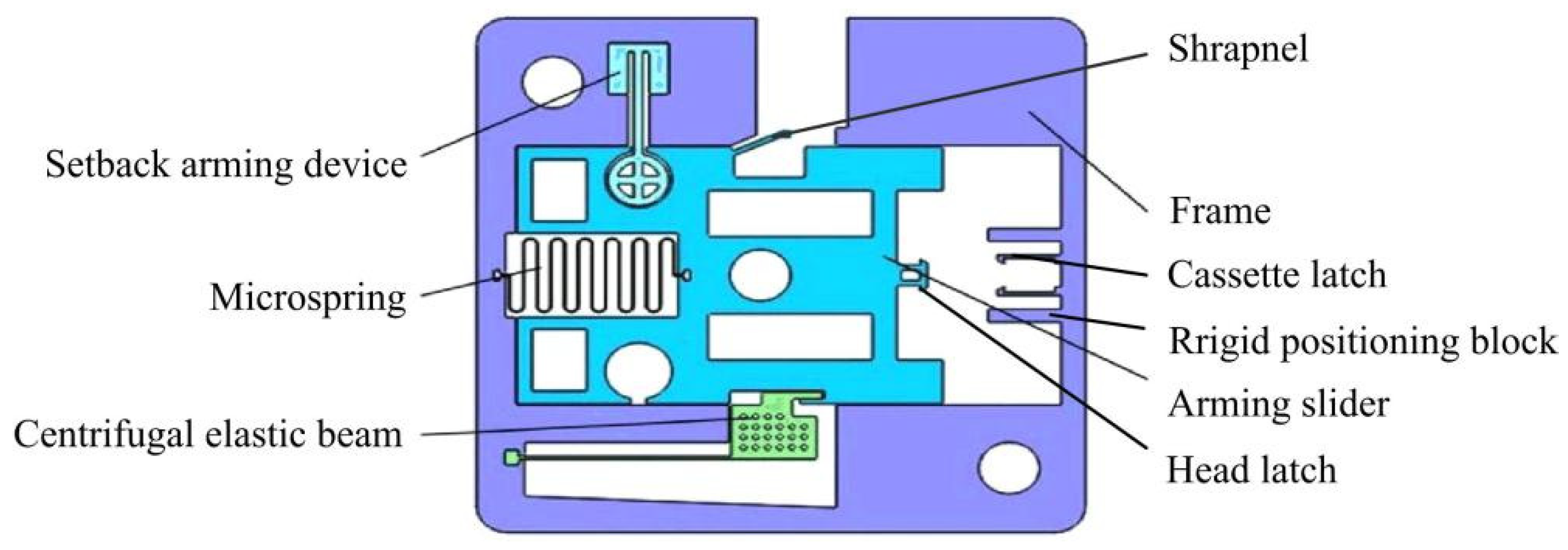 Micromachines 13 01161 g003